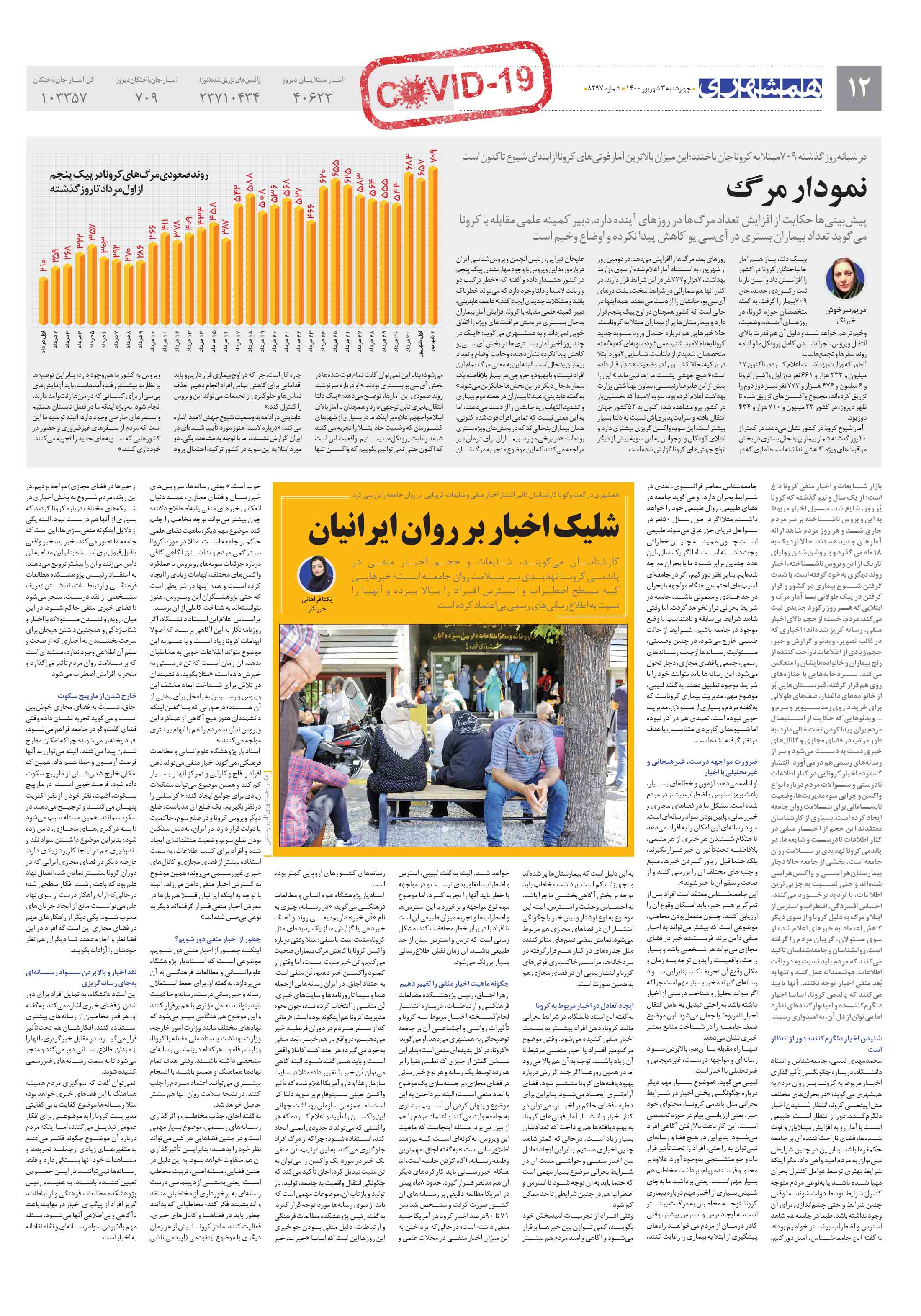 کووید-19