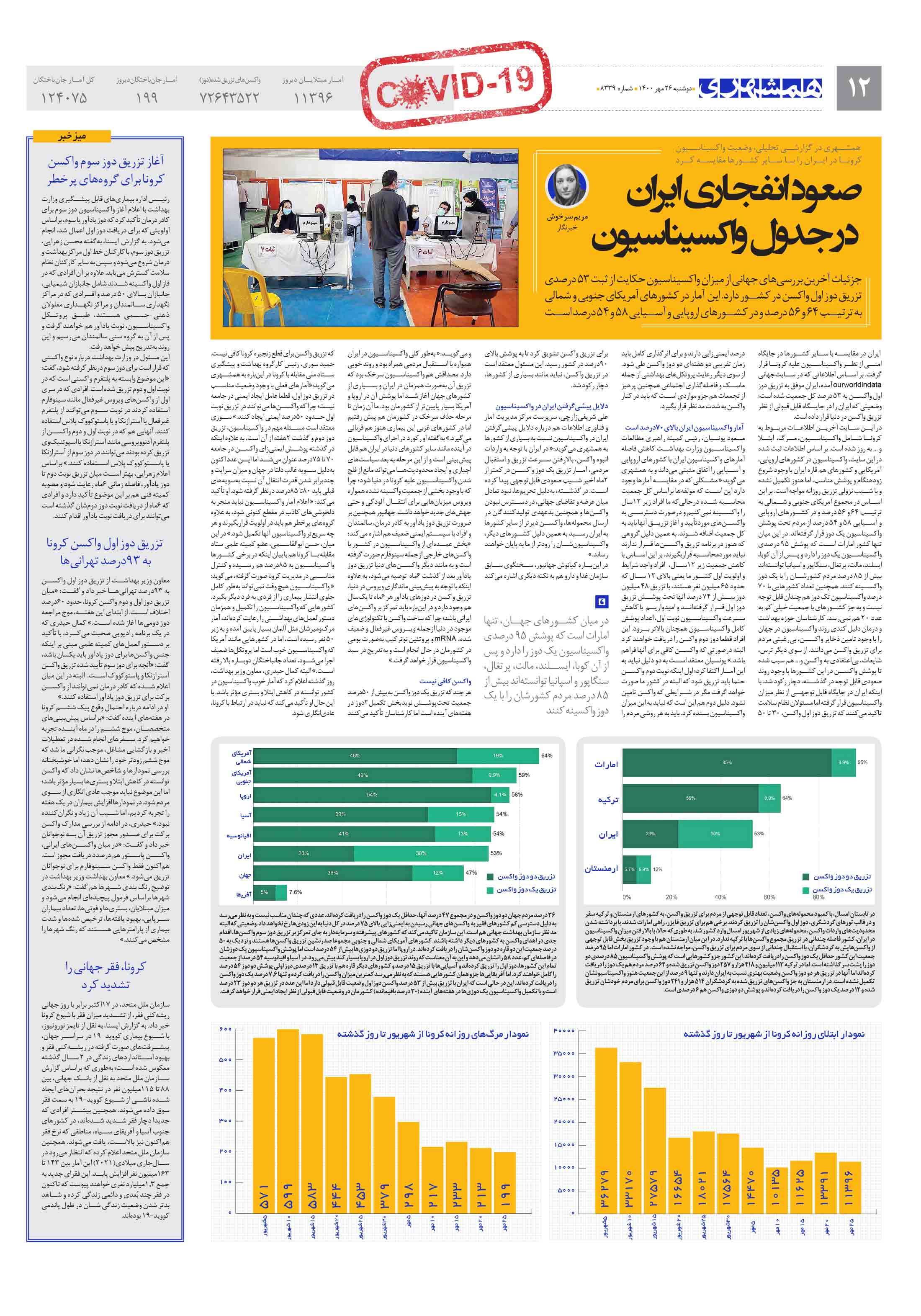 کووید-19