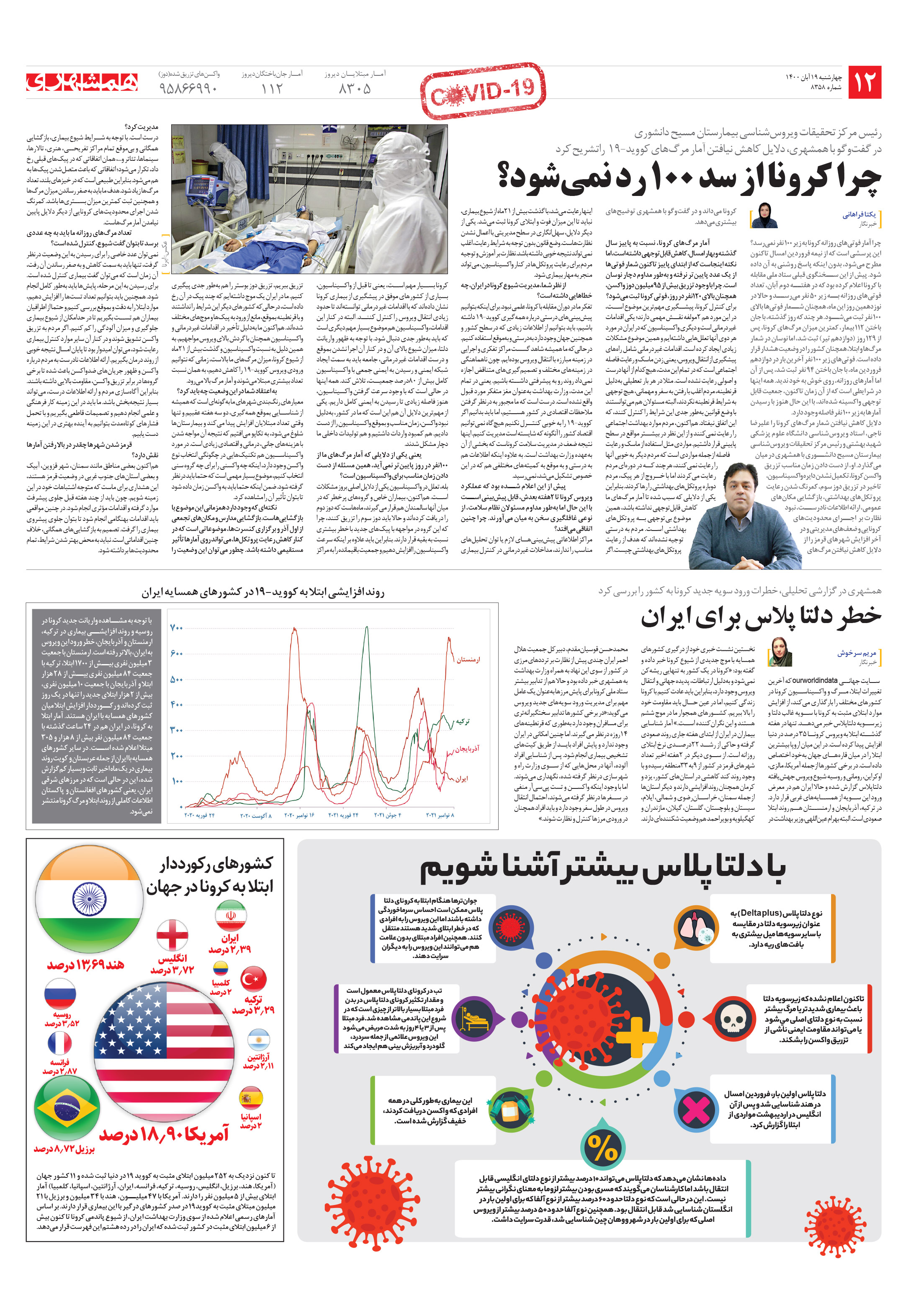 کووید-19