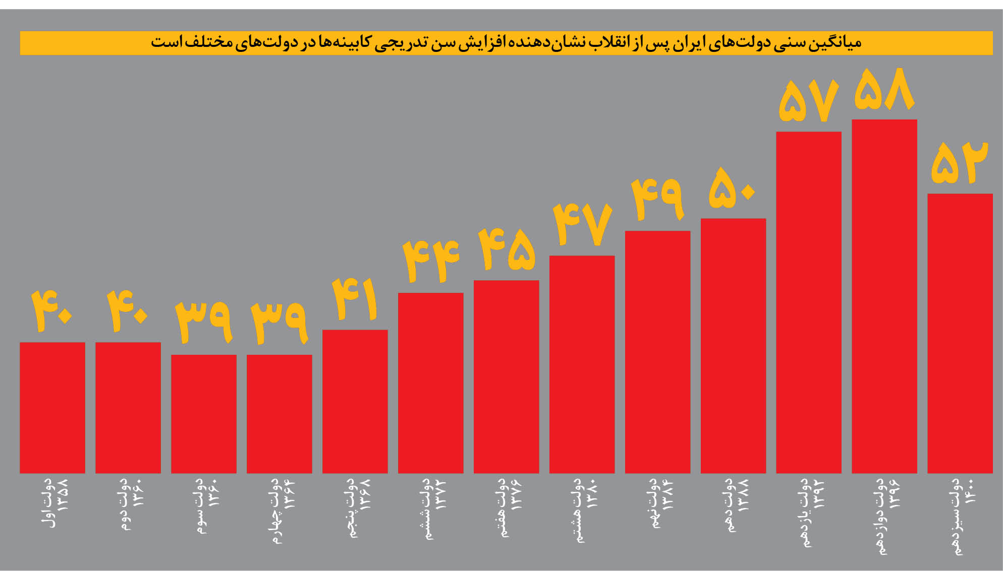 سیاست به وقت جوانی