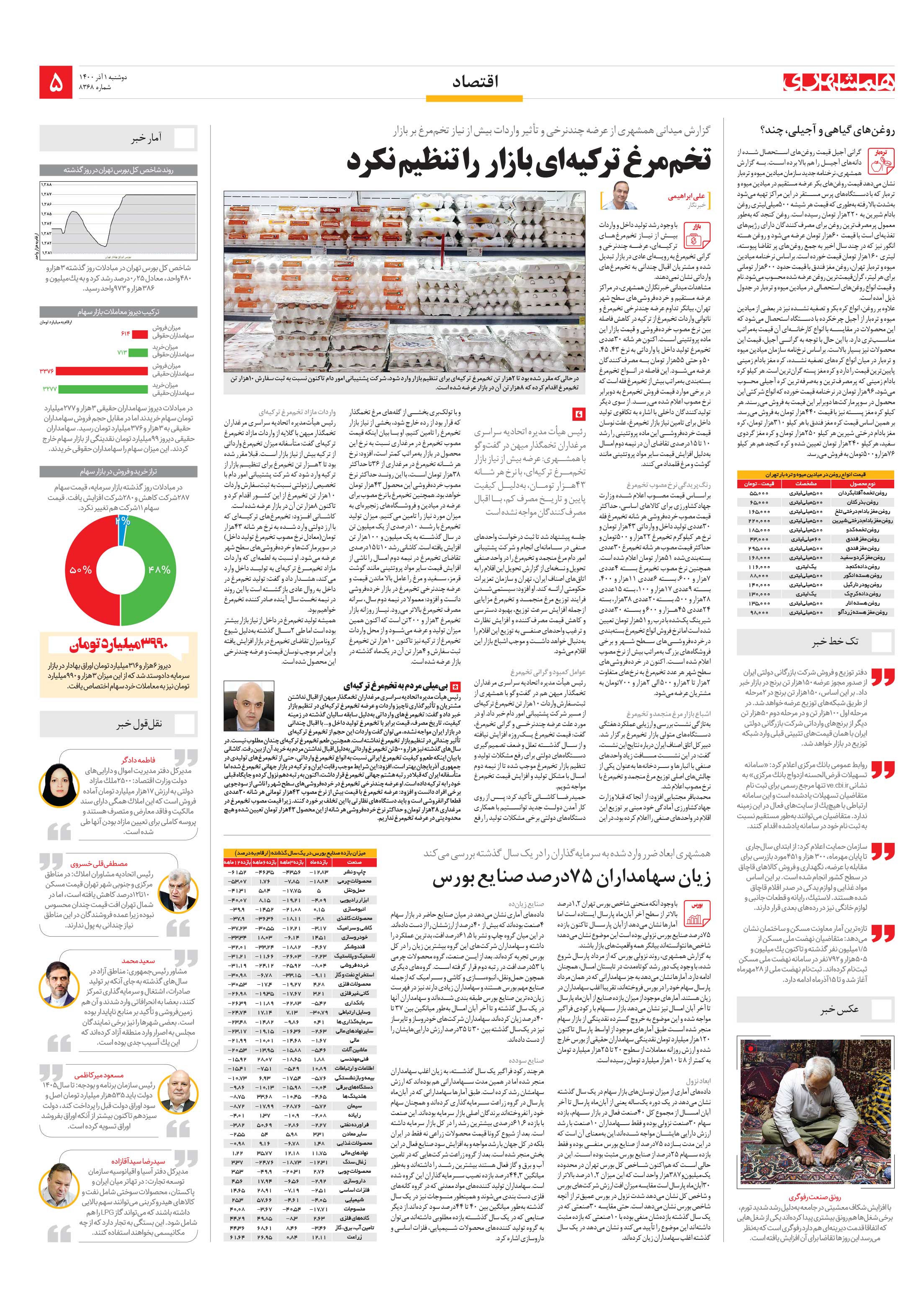 اقتصاد 2