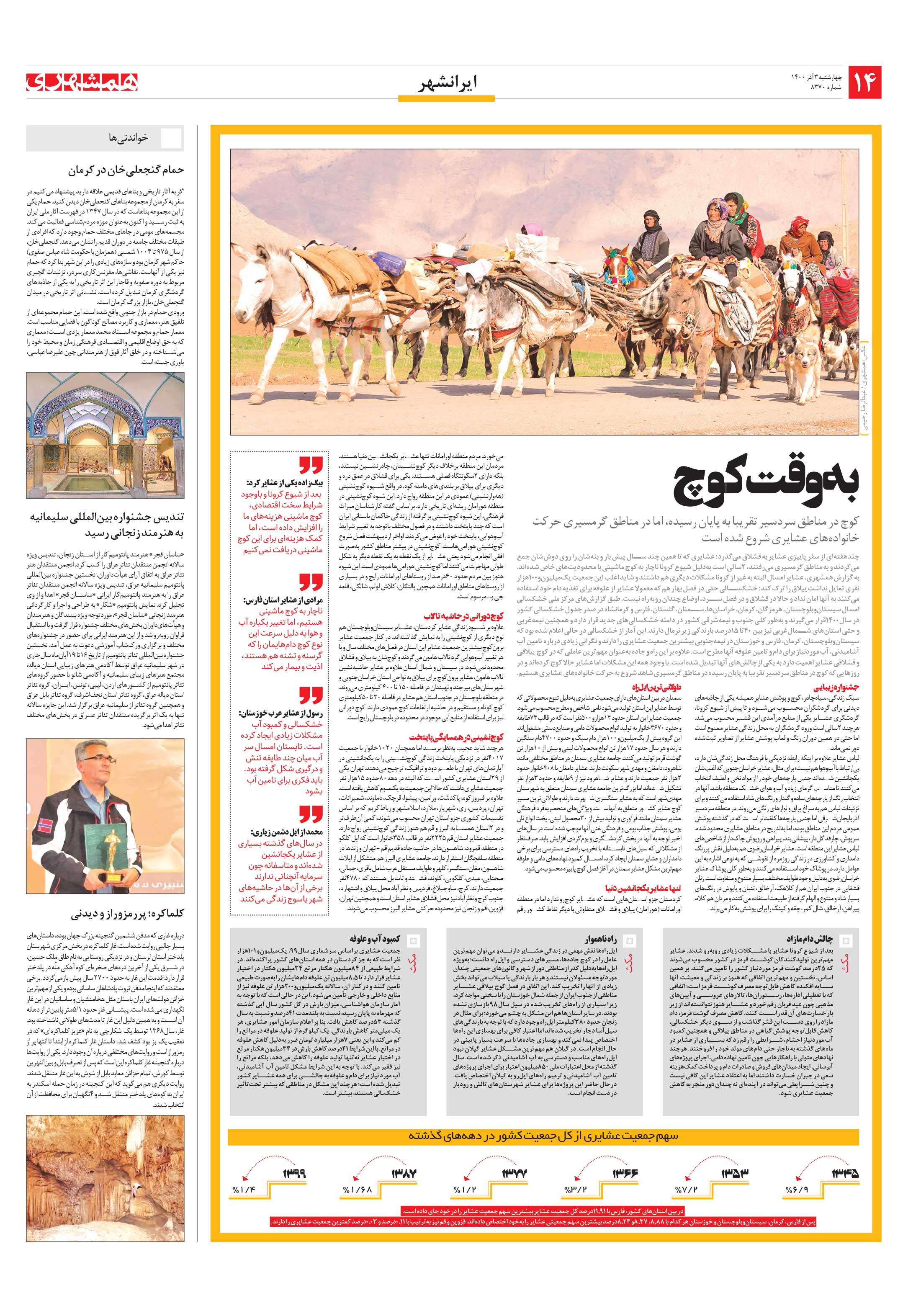 ایرانشهر 2