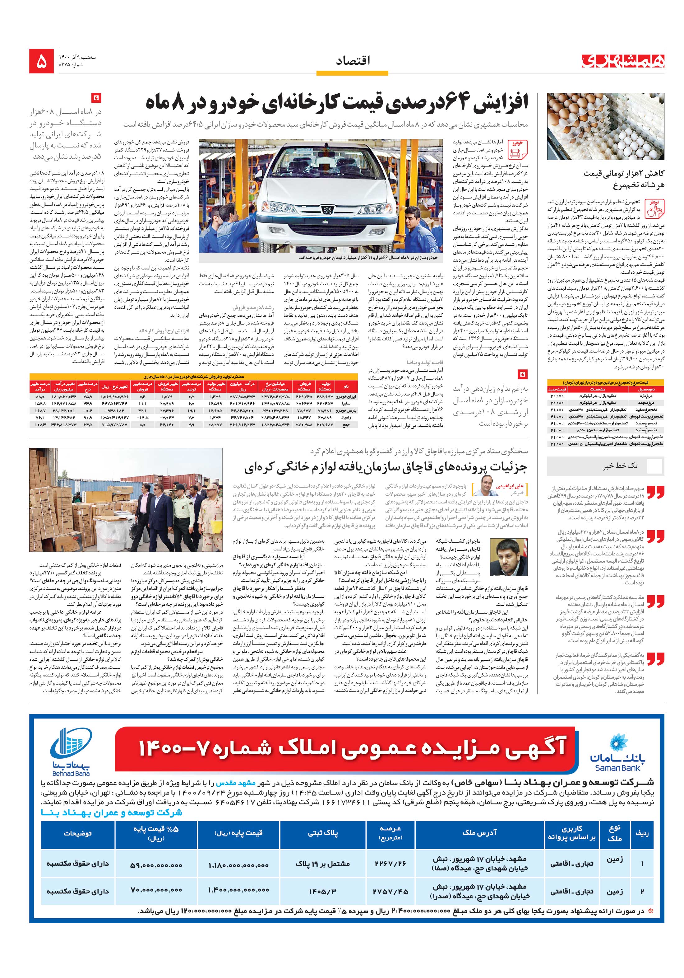 اقتصاد 2