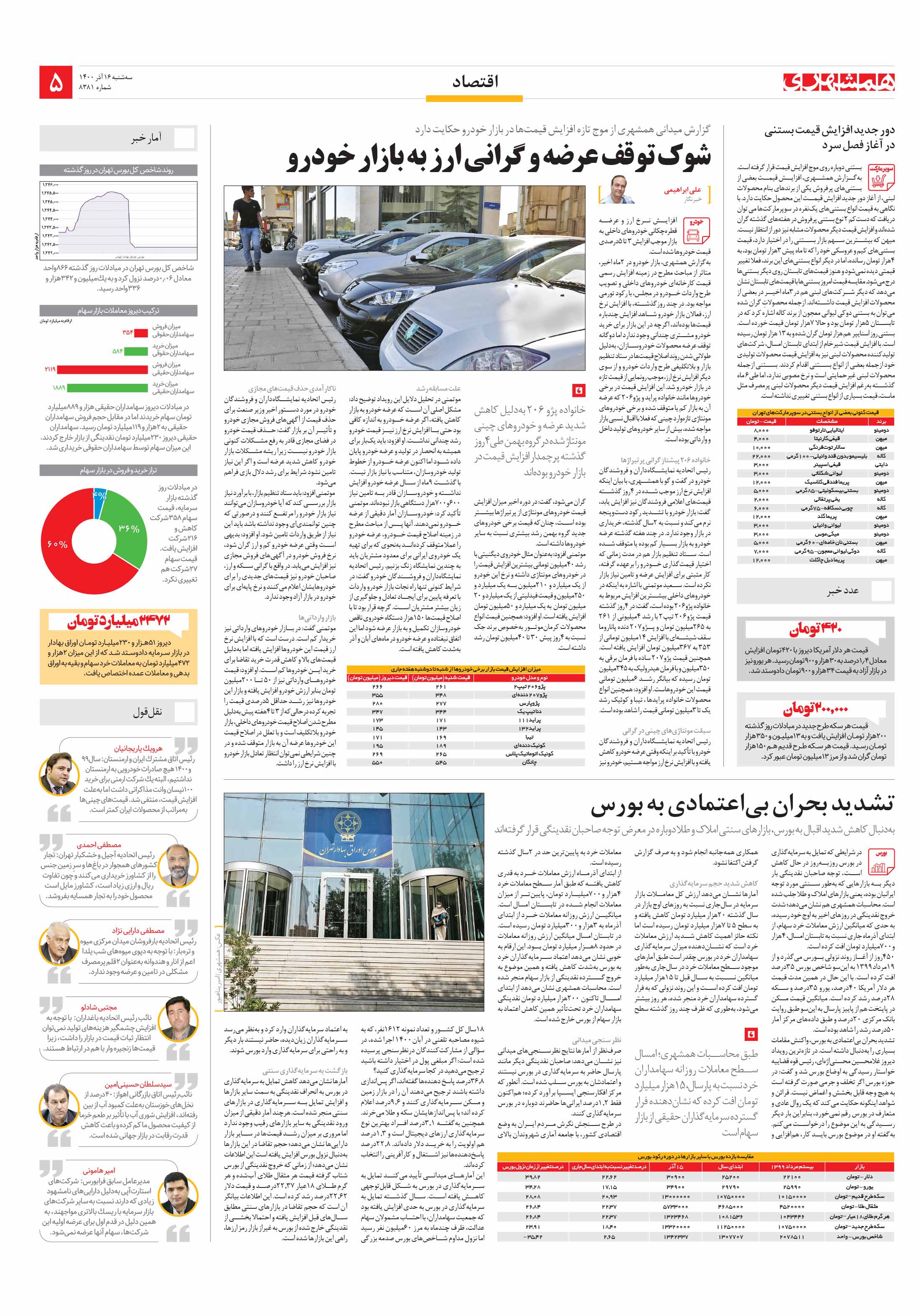 اقتصاد 2