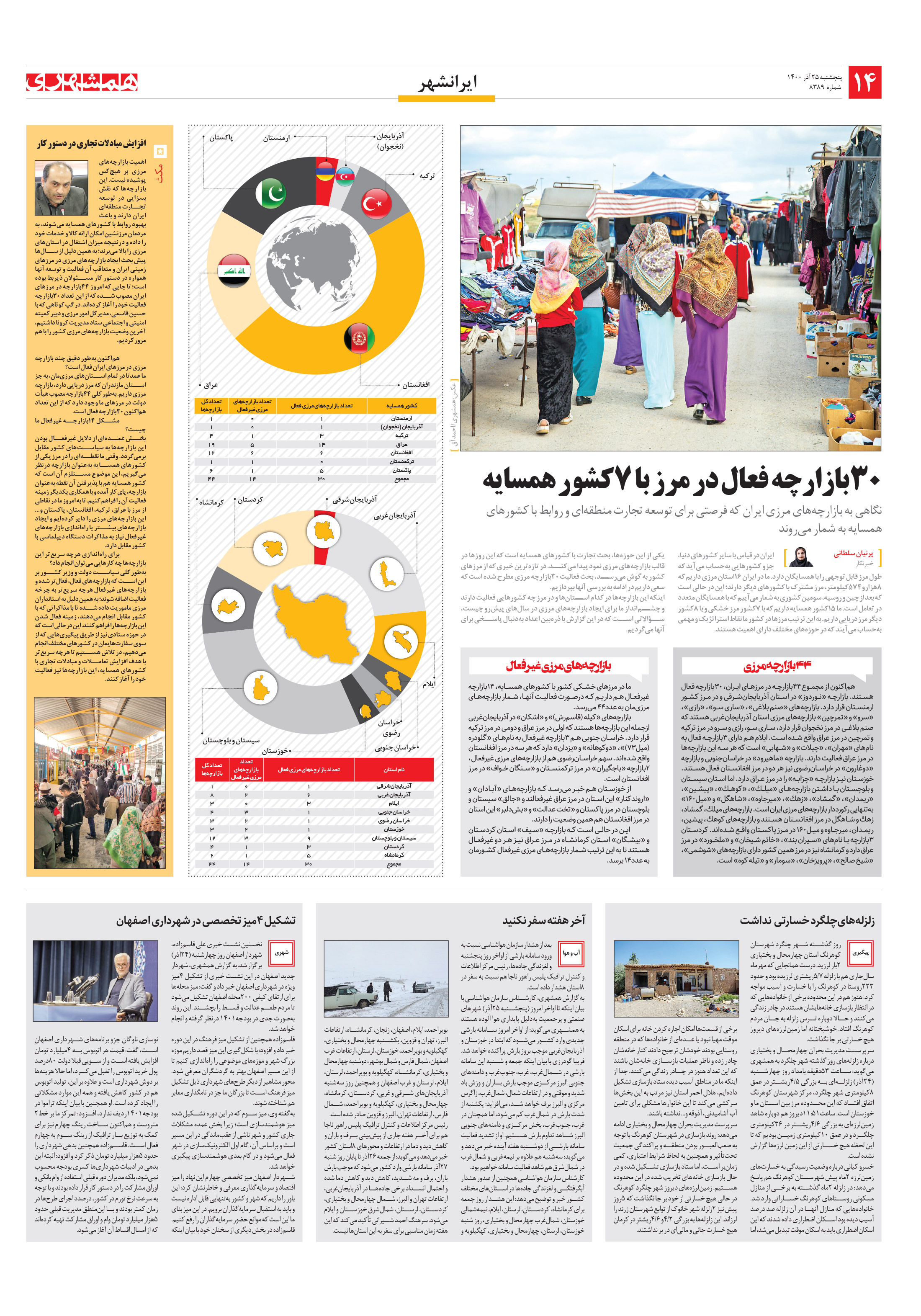 ایرانشهر