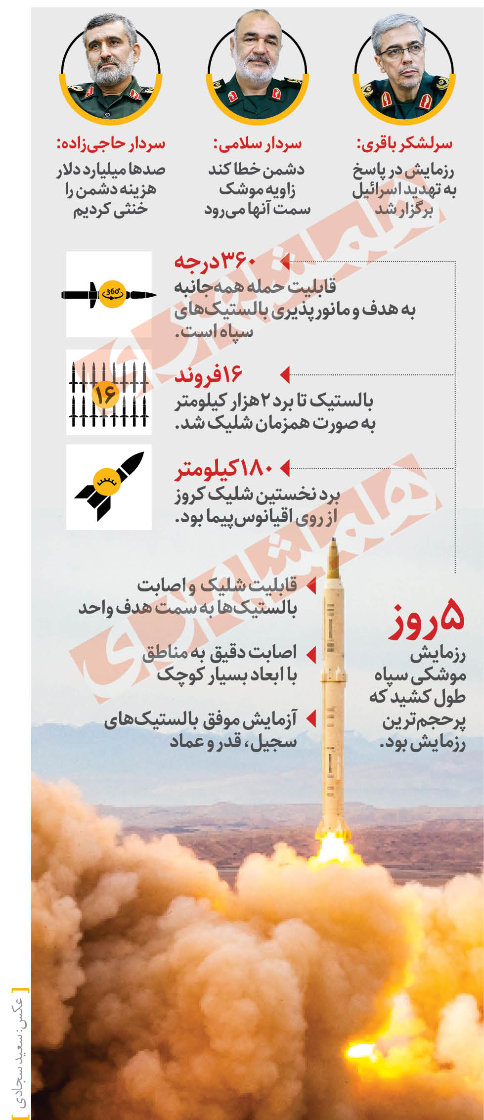 فرماندهان ارشد نظامی: رزمایش پیامبراعظم17 در پاسخ به تهدیدات اسرائیل بود