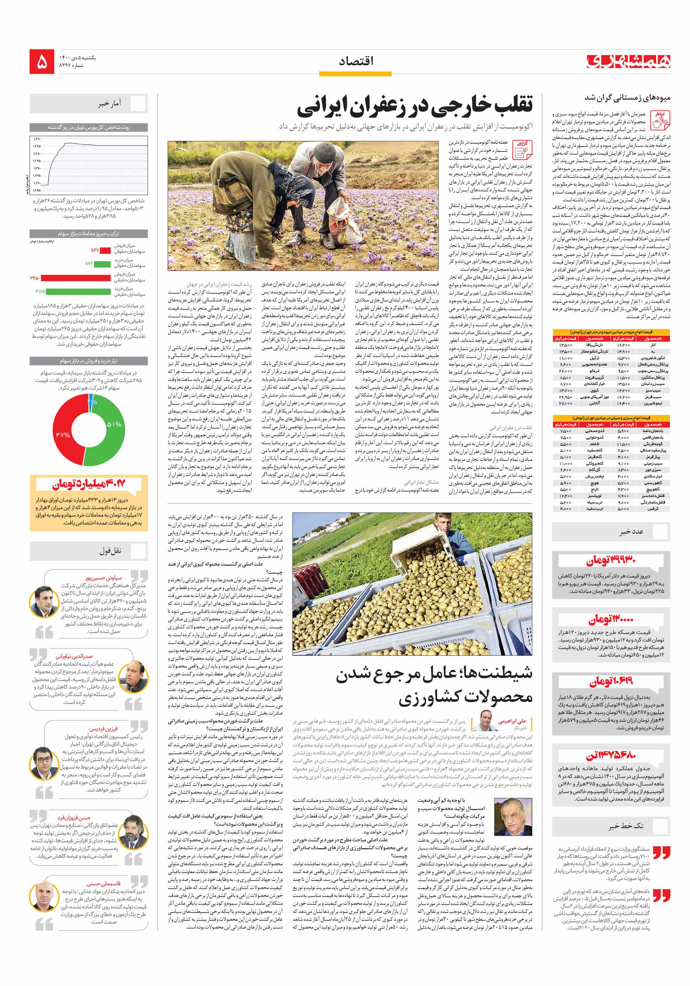 اقتصاد 2