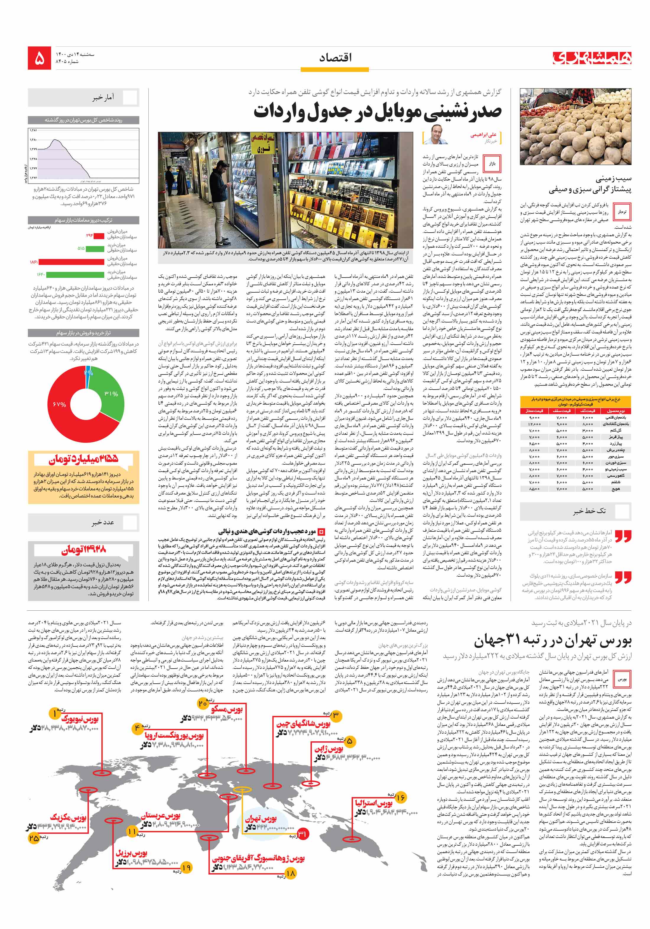 اقتصاد 2