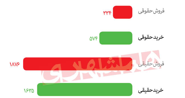 معاملات