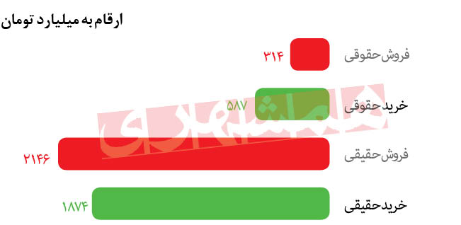 معاملات