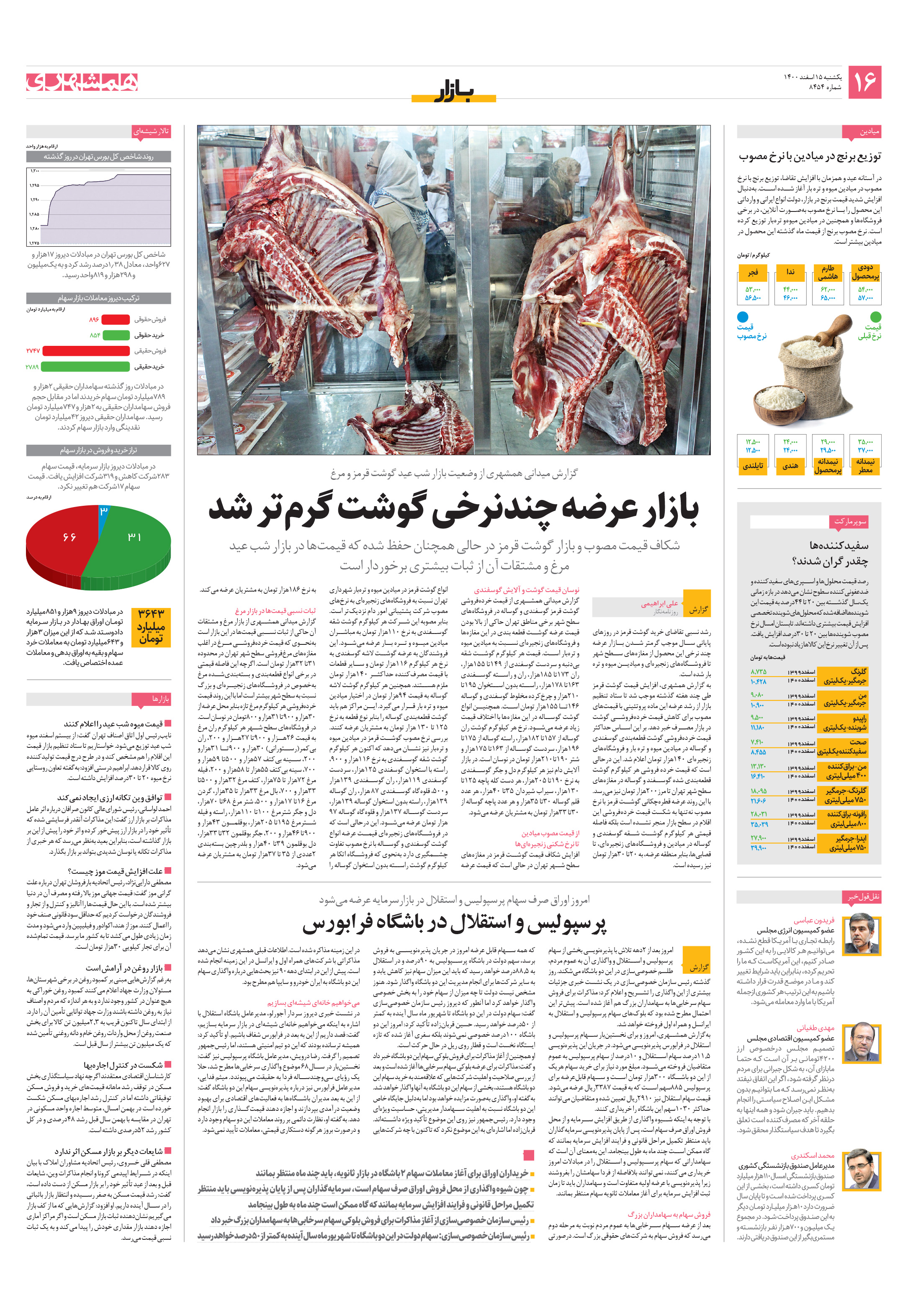 بازار