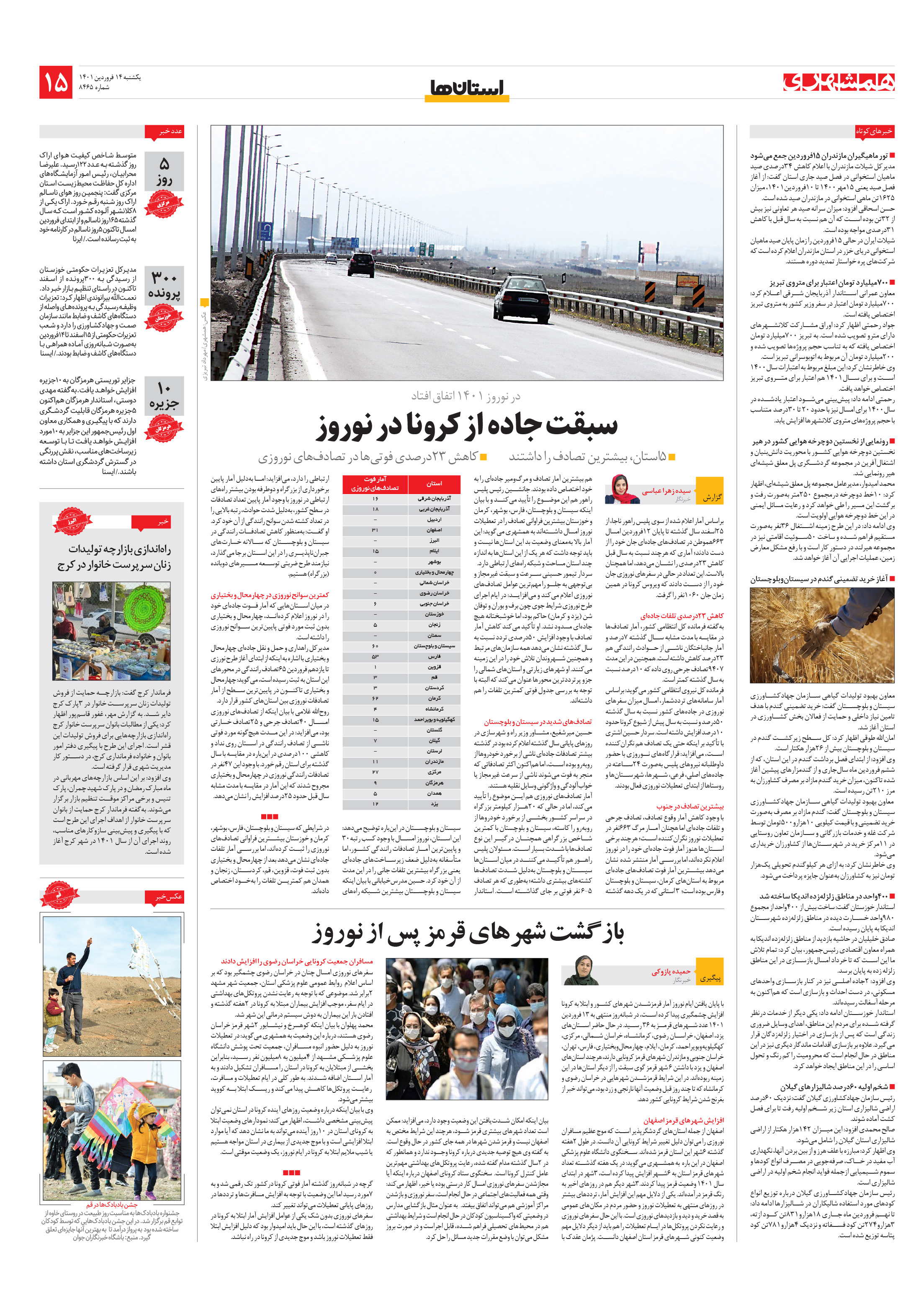 استان‌ها
