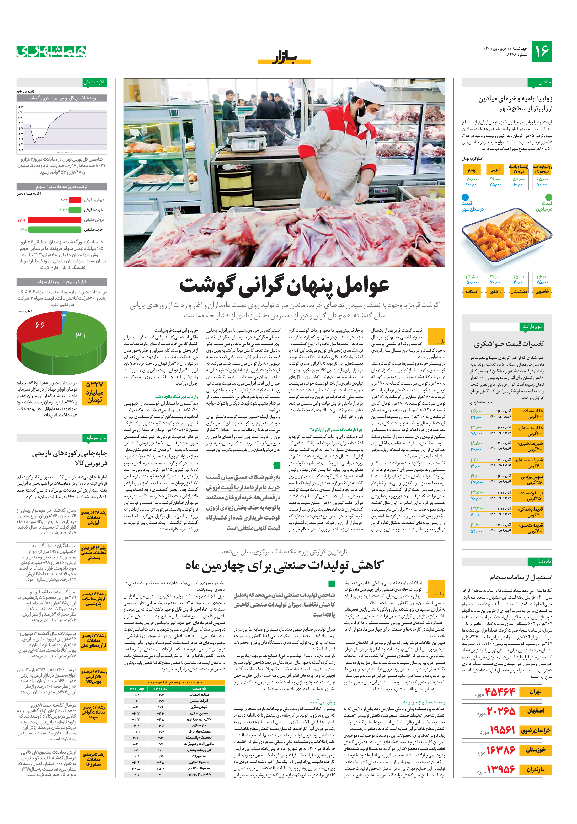 بازار