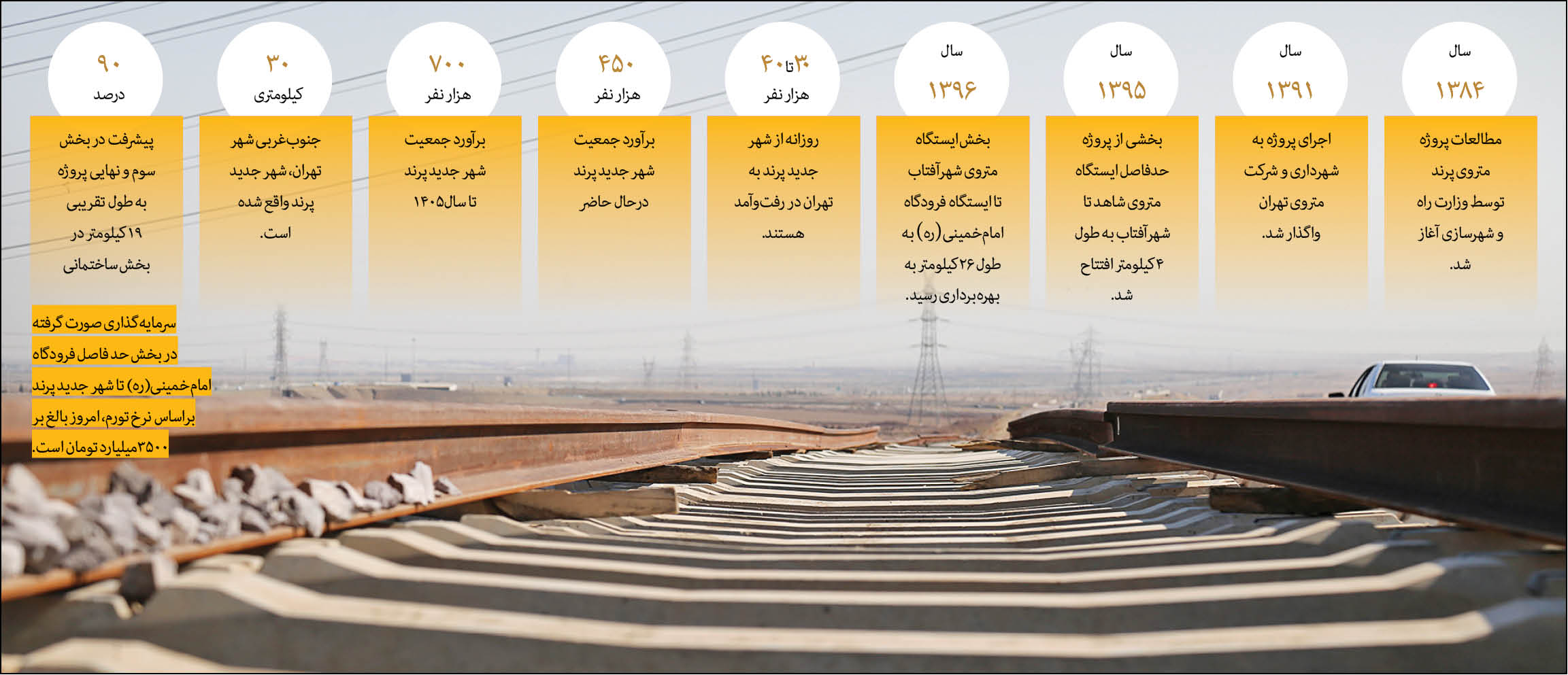 زمستان 1401؛ مترو در پرند