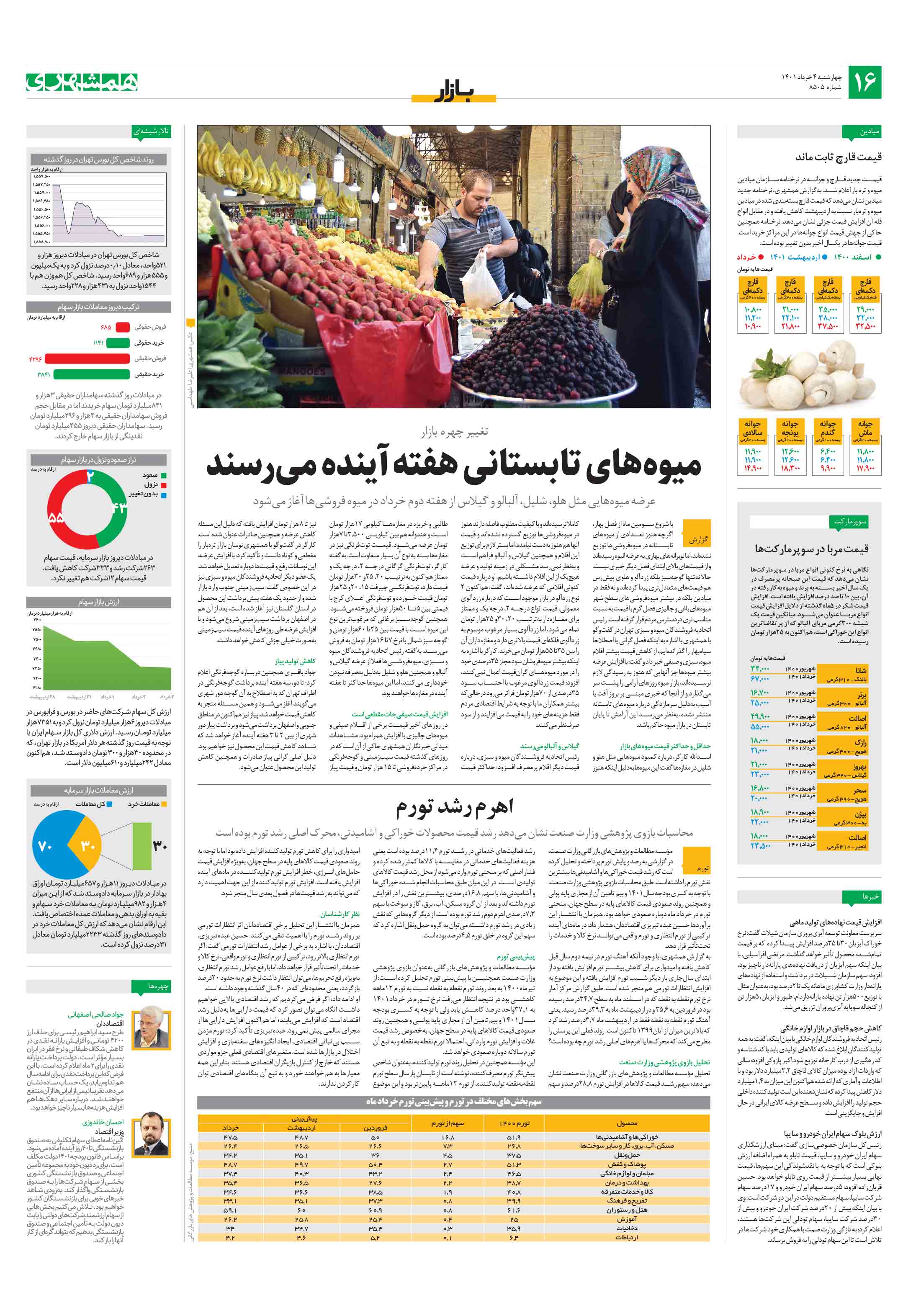 بازار