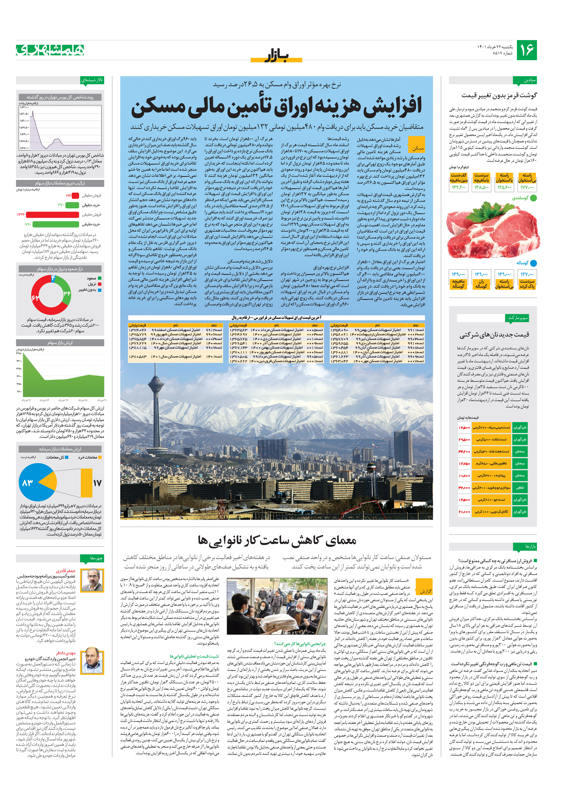 بازار
