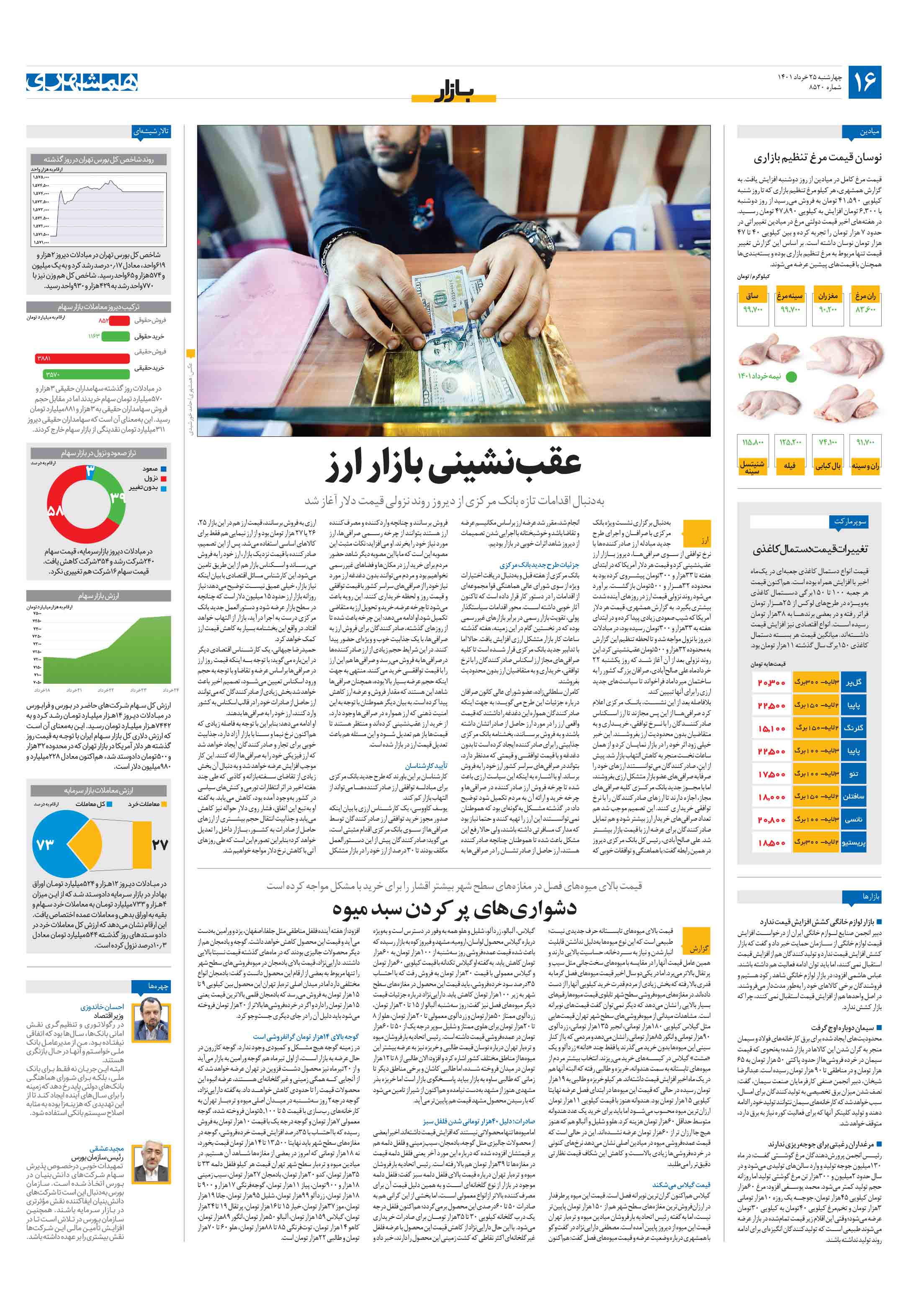 بازار