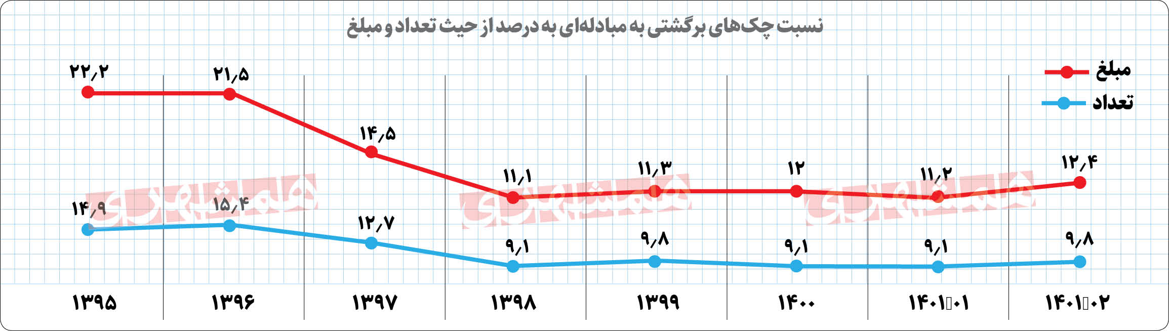 همشهری از وضعیت شاخص اعتماد بازار گزارش میدهد