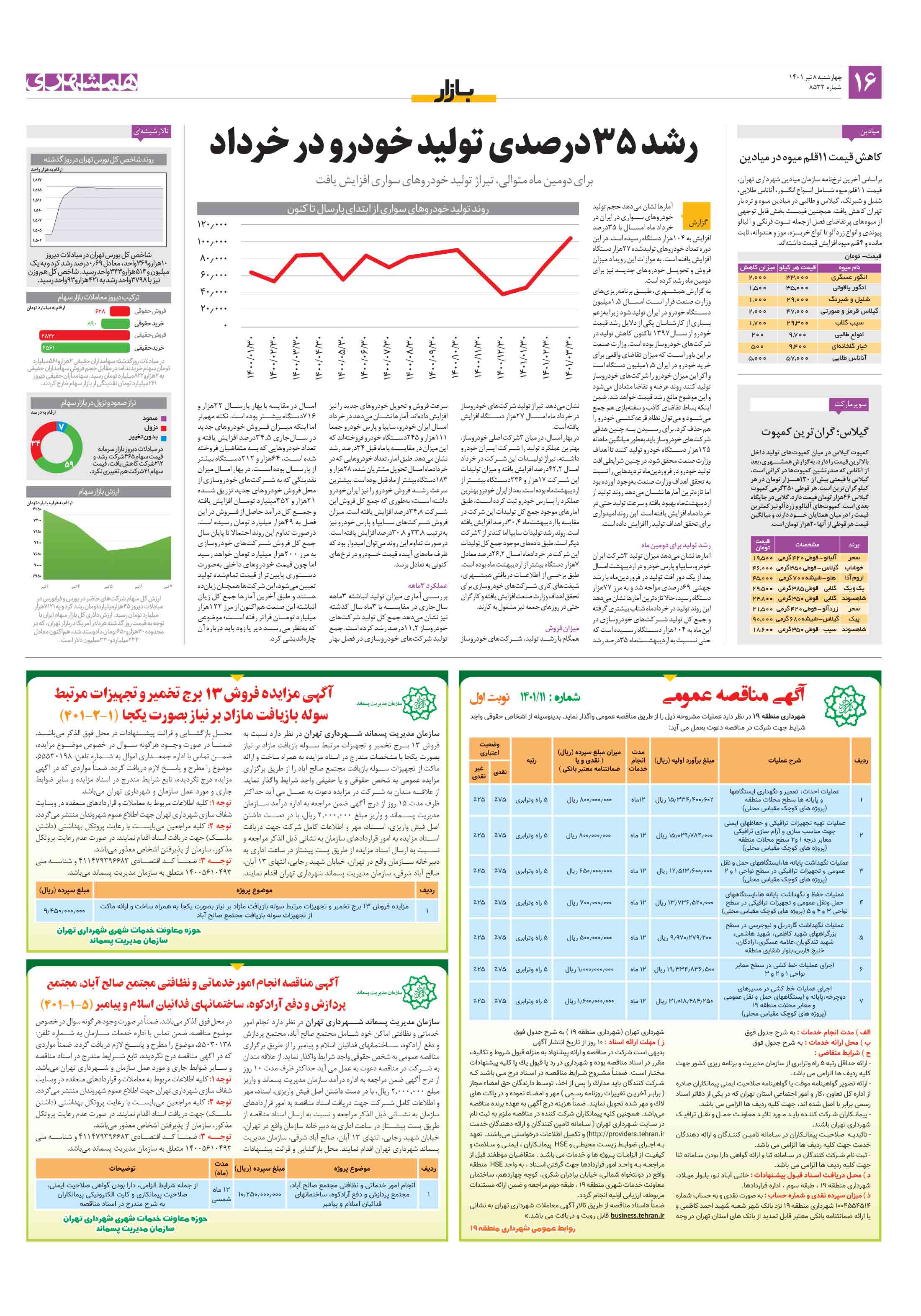 بازار