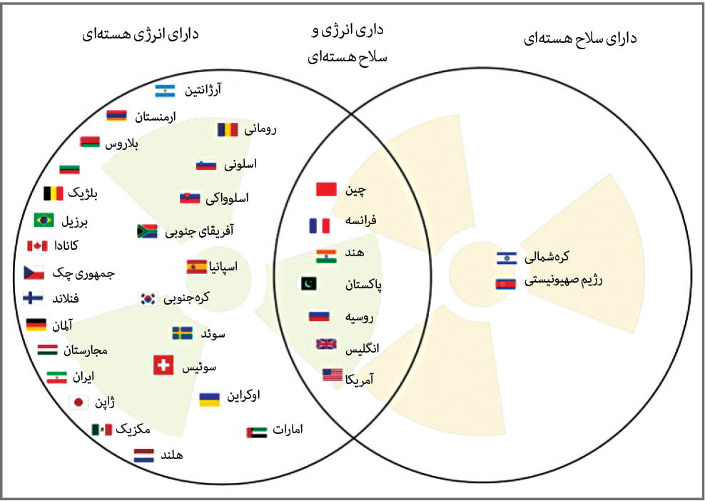 گام تازه برای اصلاح ان‌پی‌تی