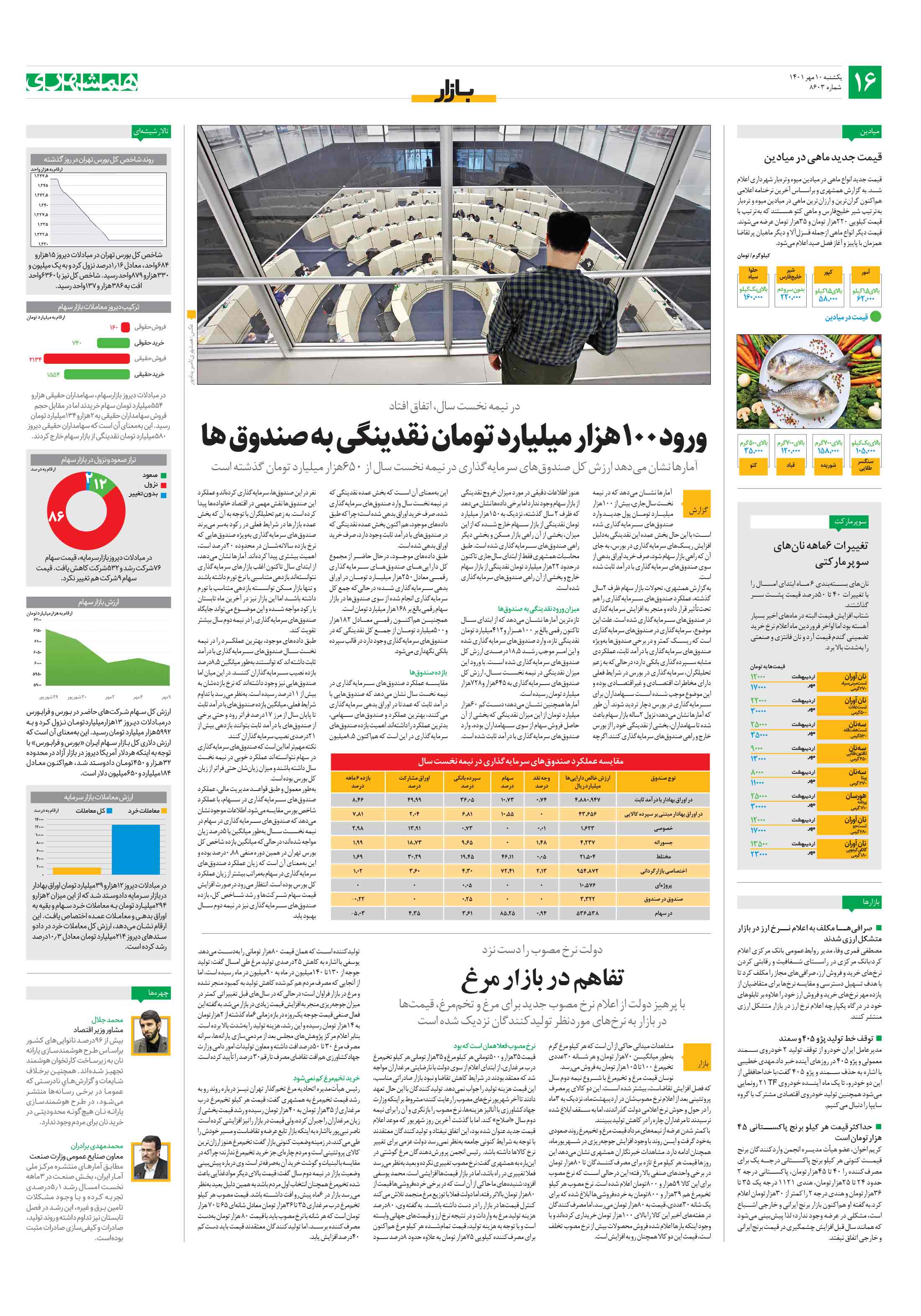 بازار
