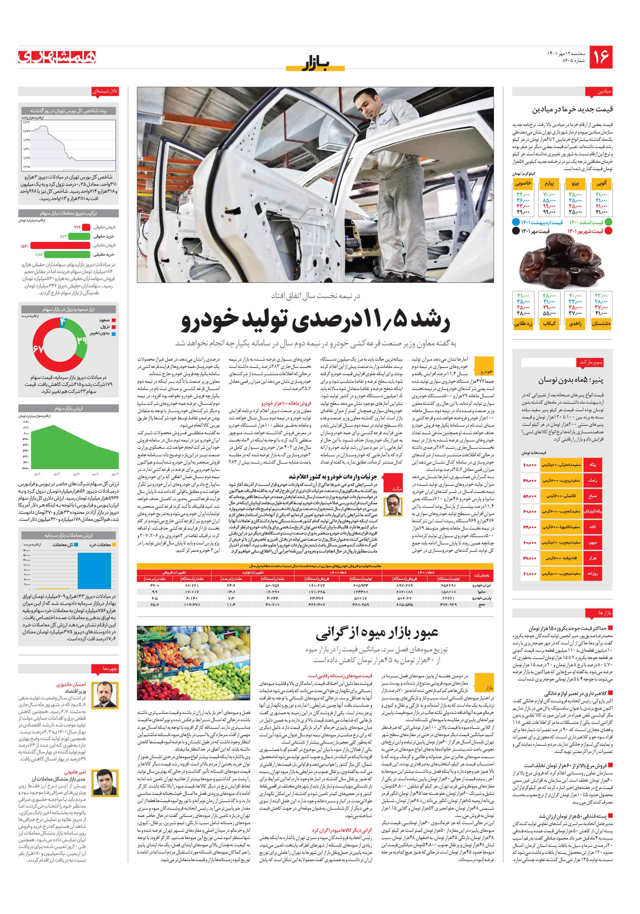بازار