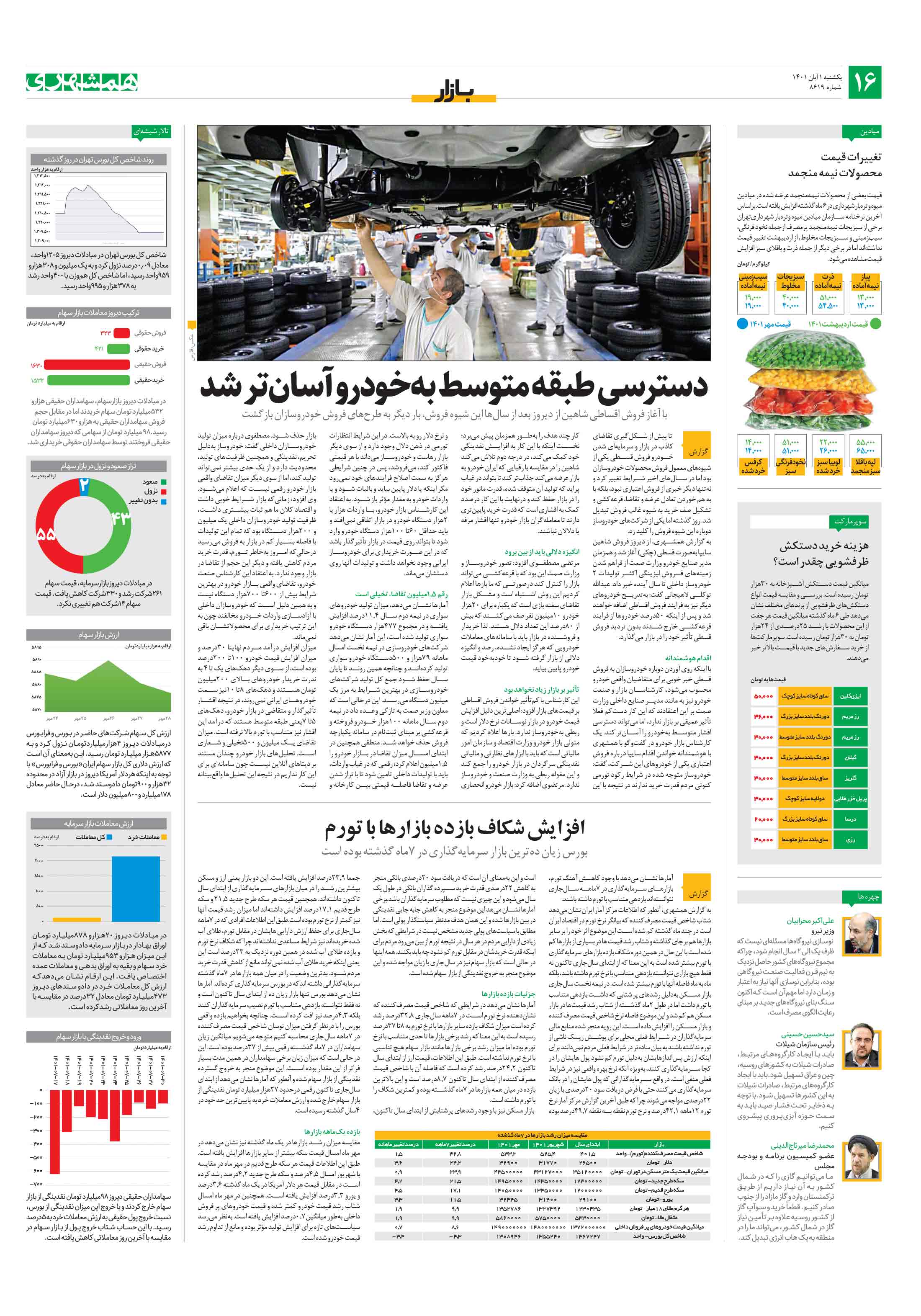 بازار