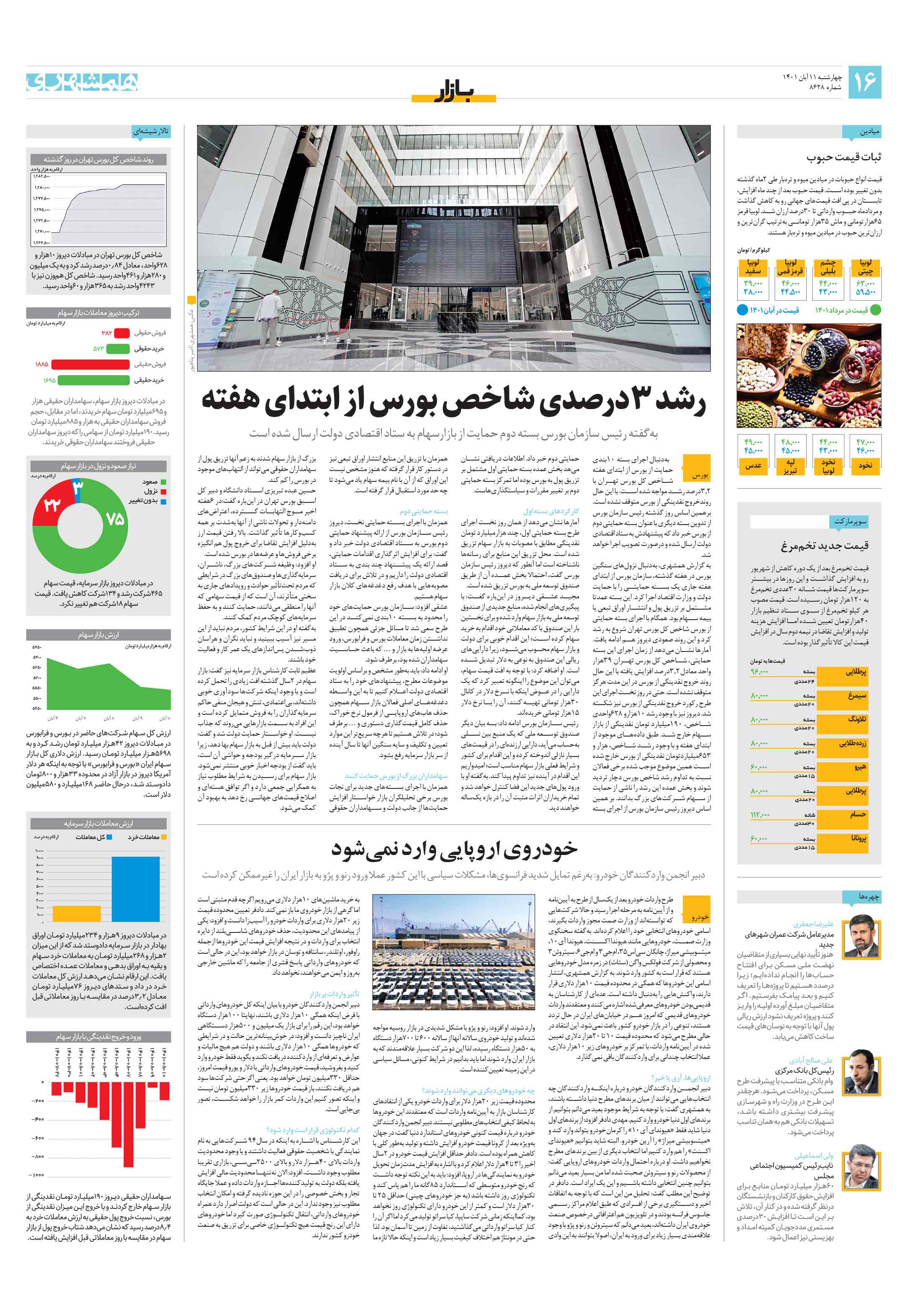 بازار