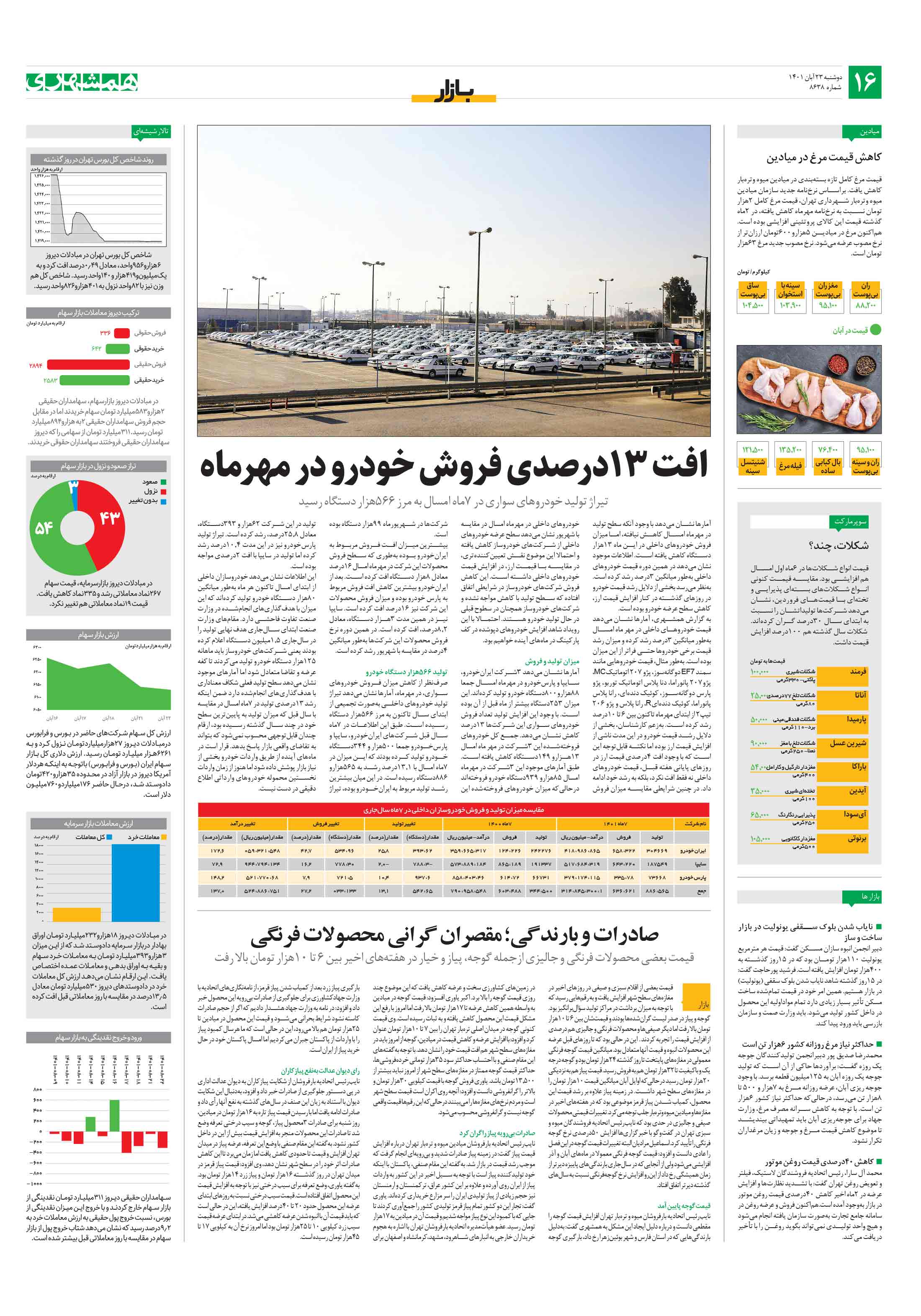 بازار
