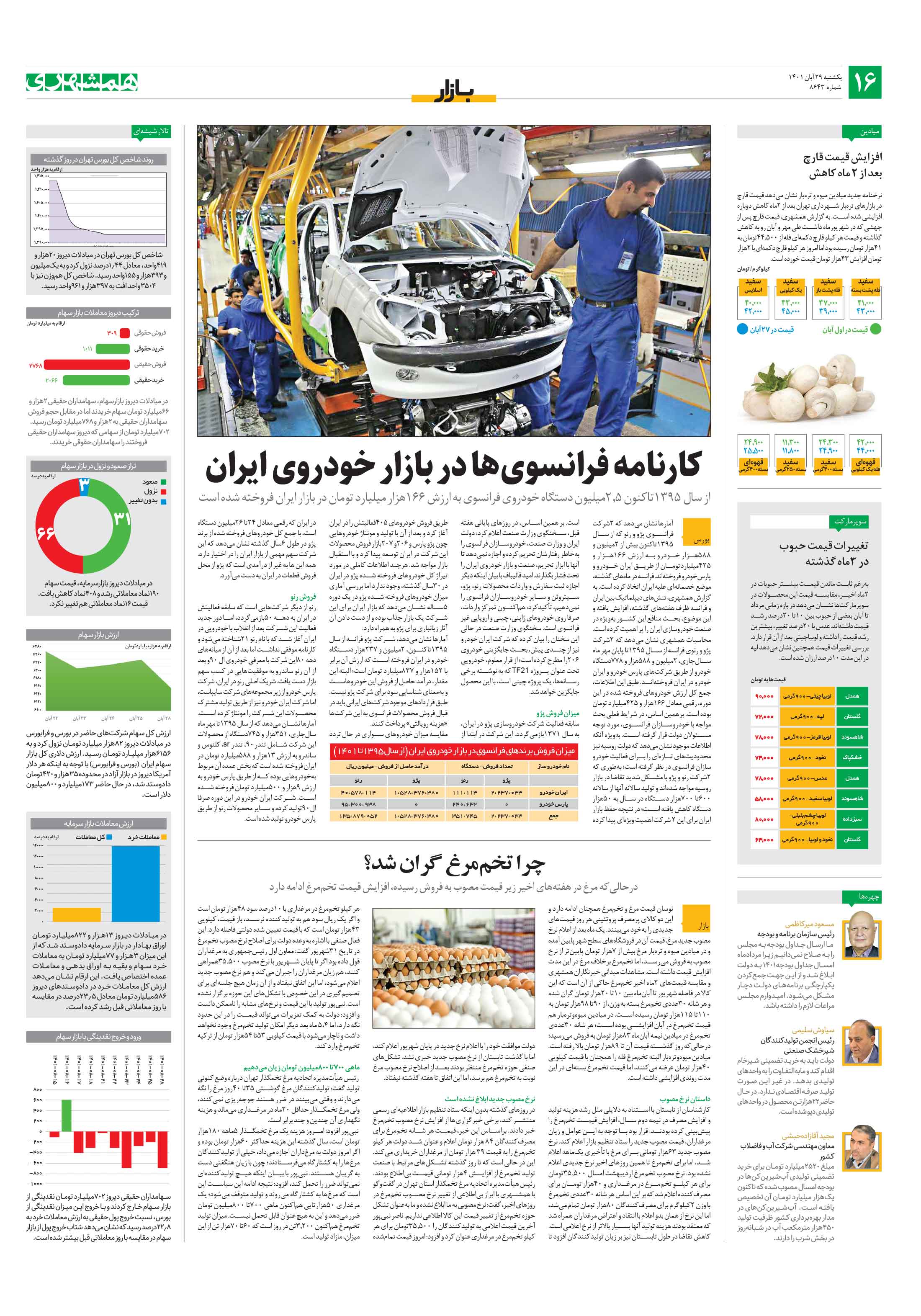 بازار