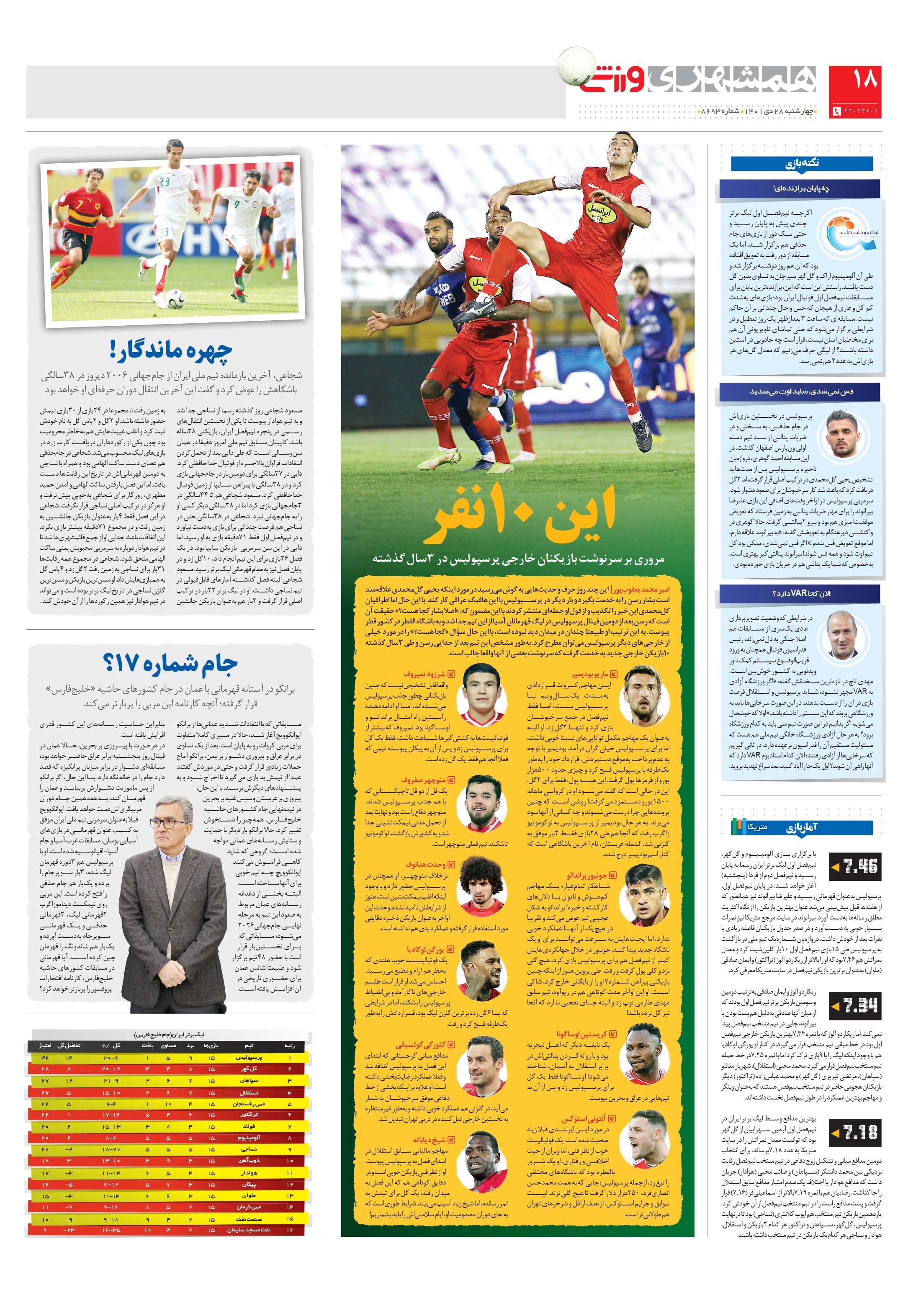 ورزش2