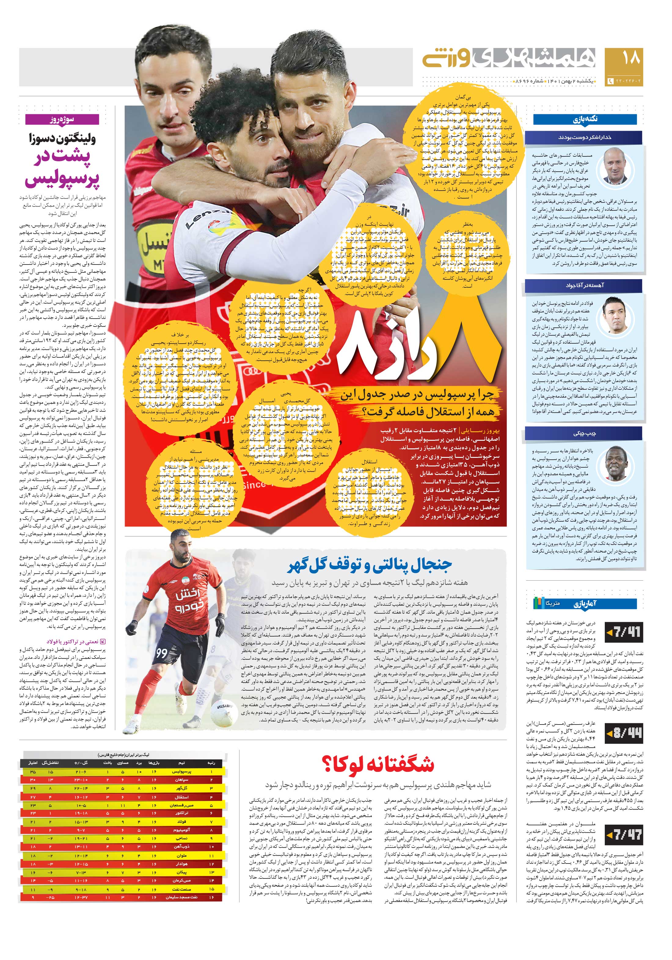 ورزش2