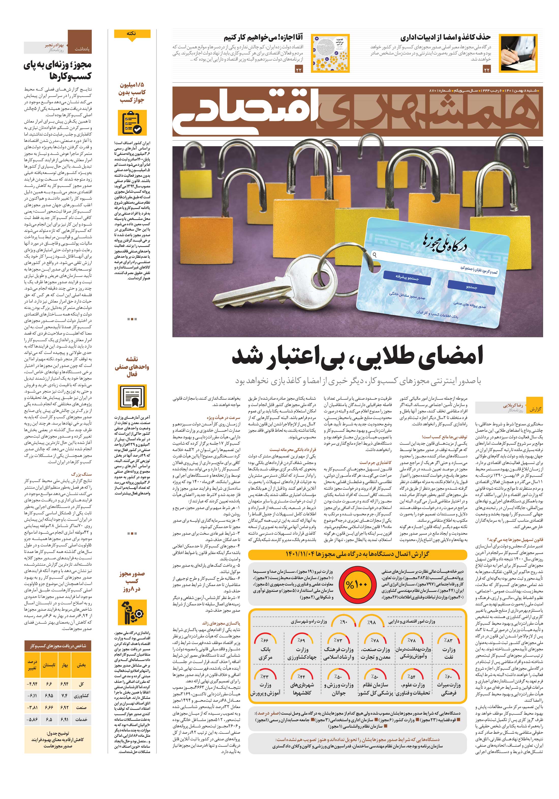 پرونده1