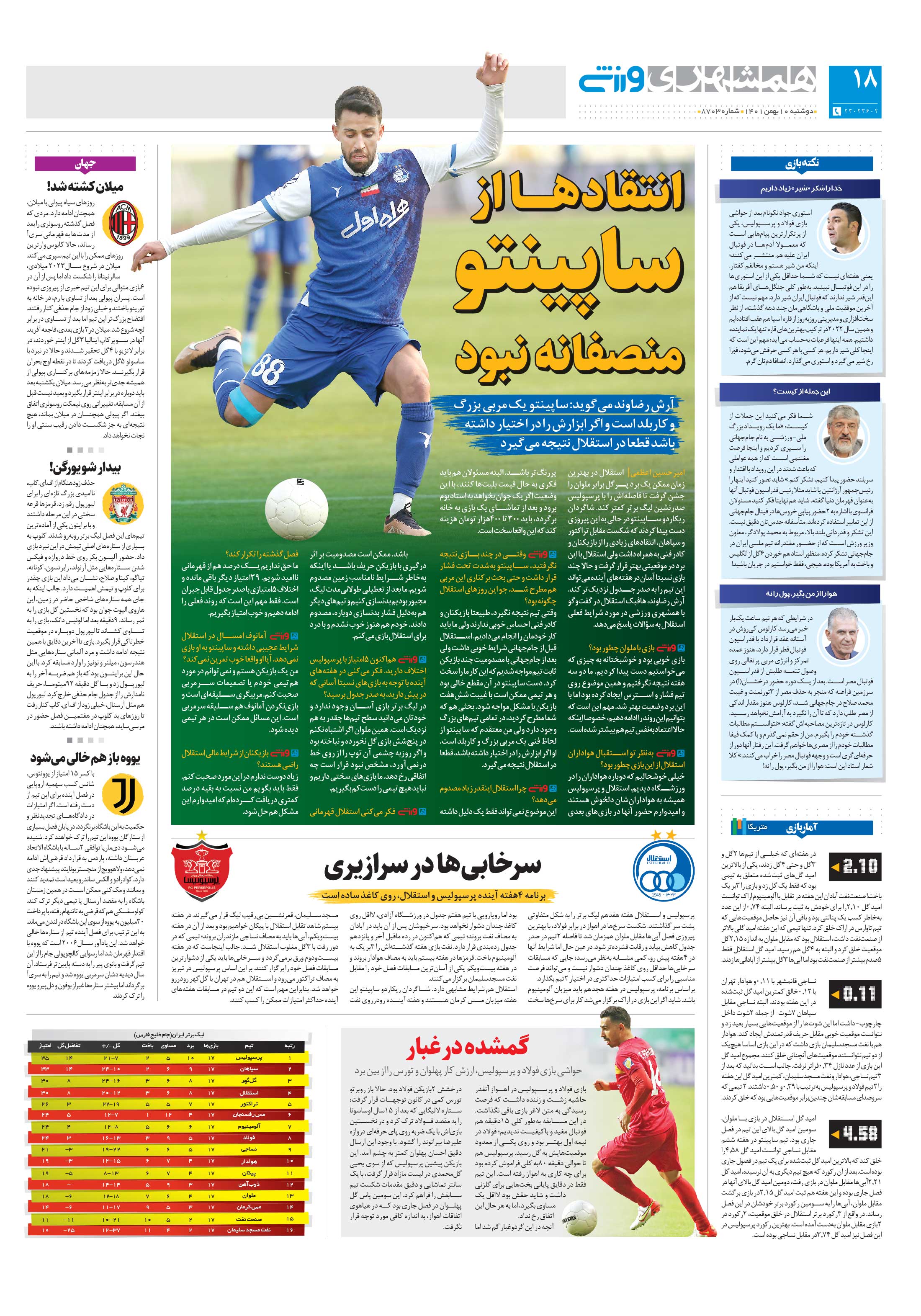 ورزش2