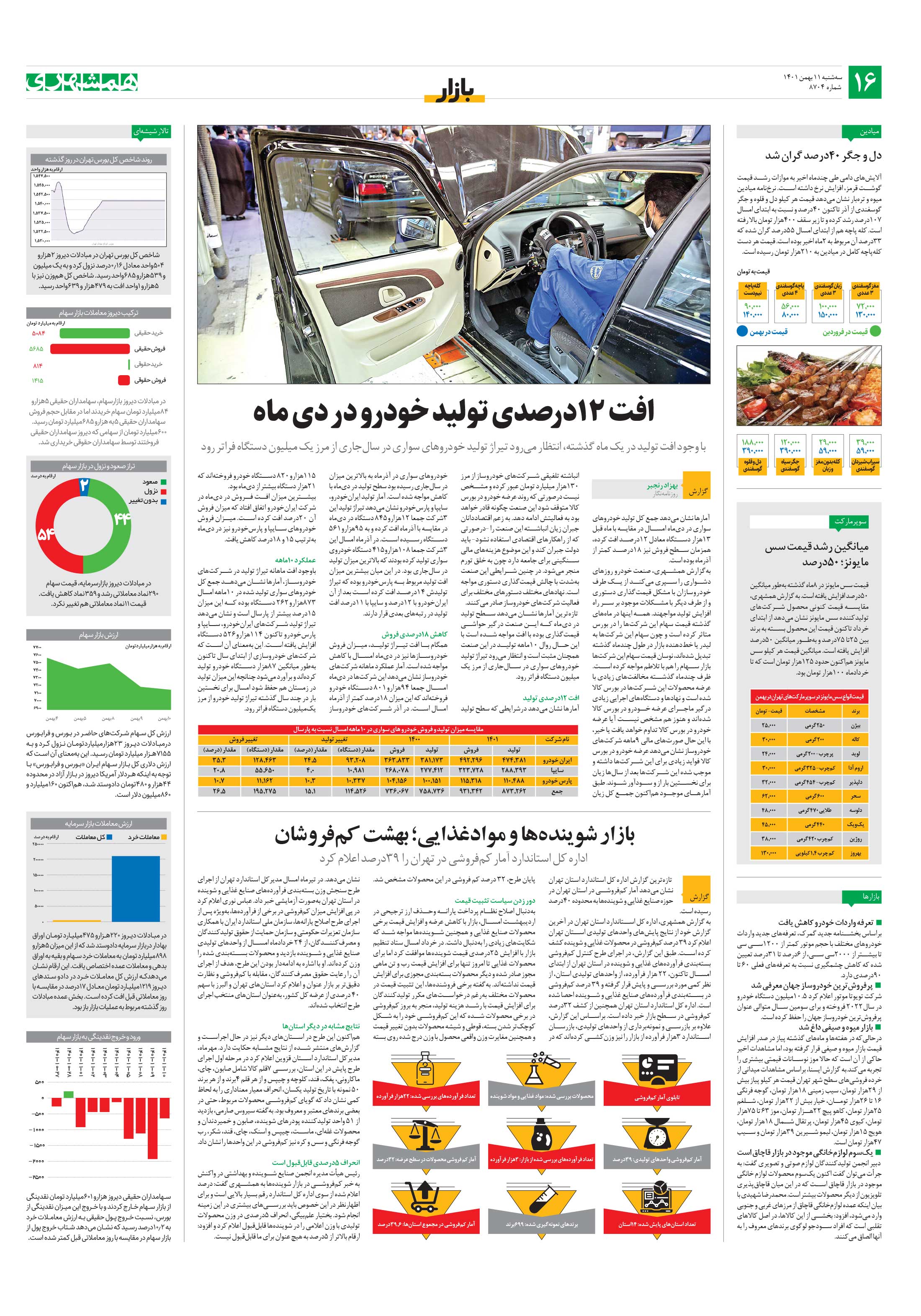 بازار