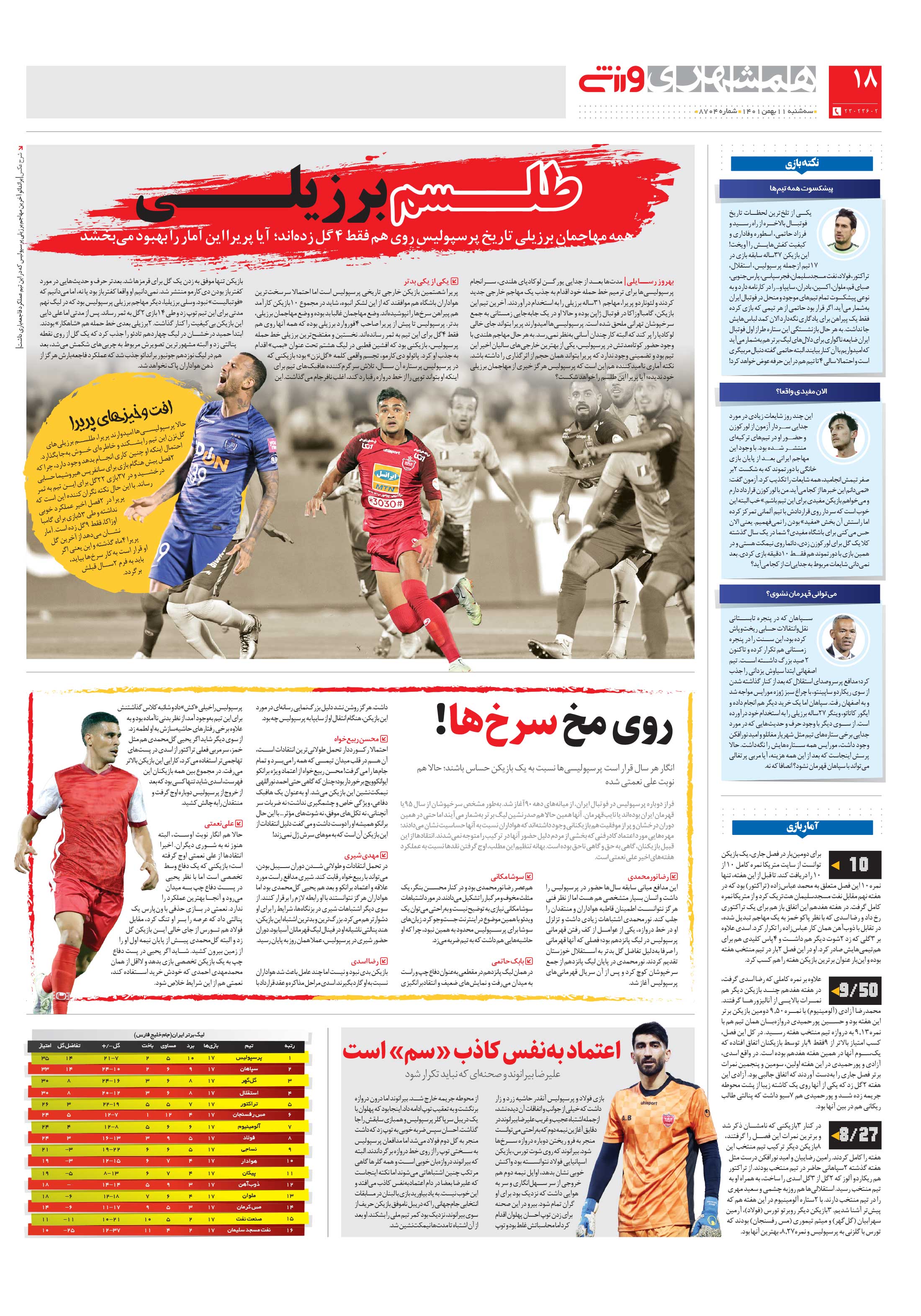ورزش2