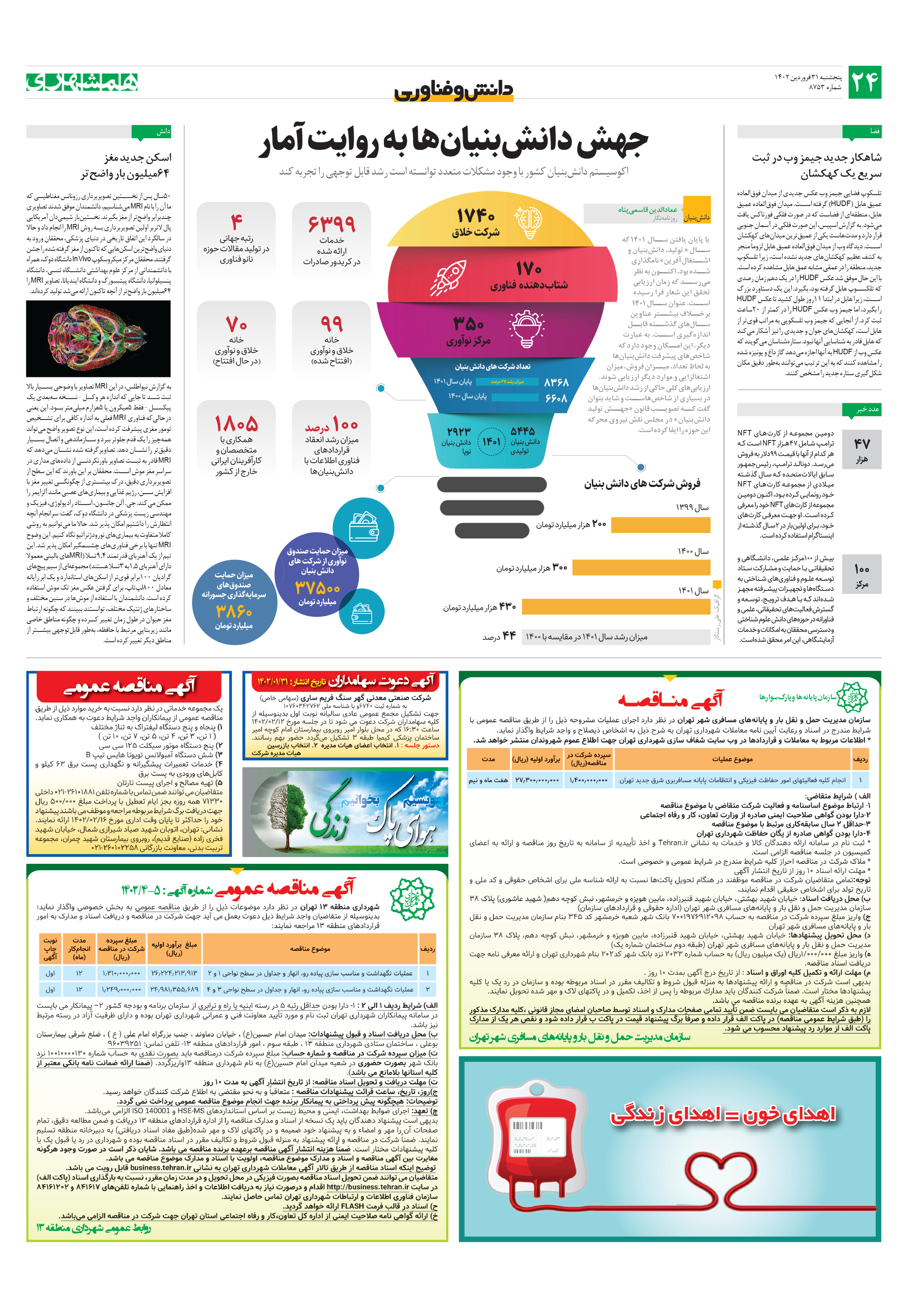 دانش‌وفناوری