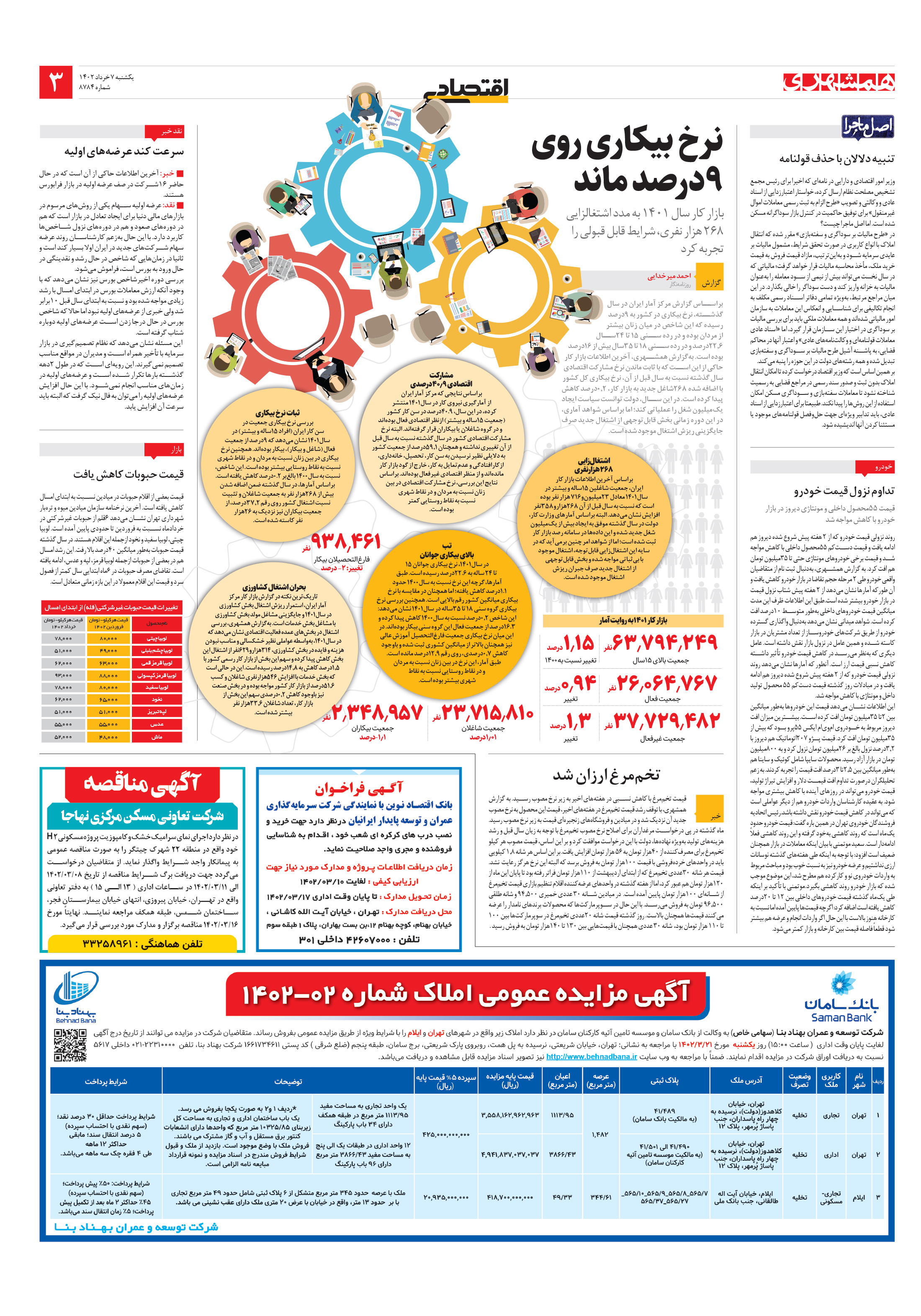 اقتصاد