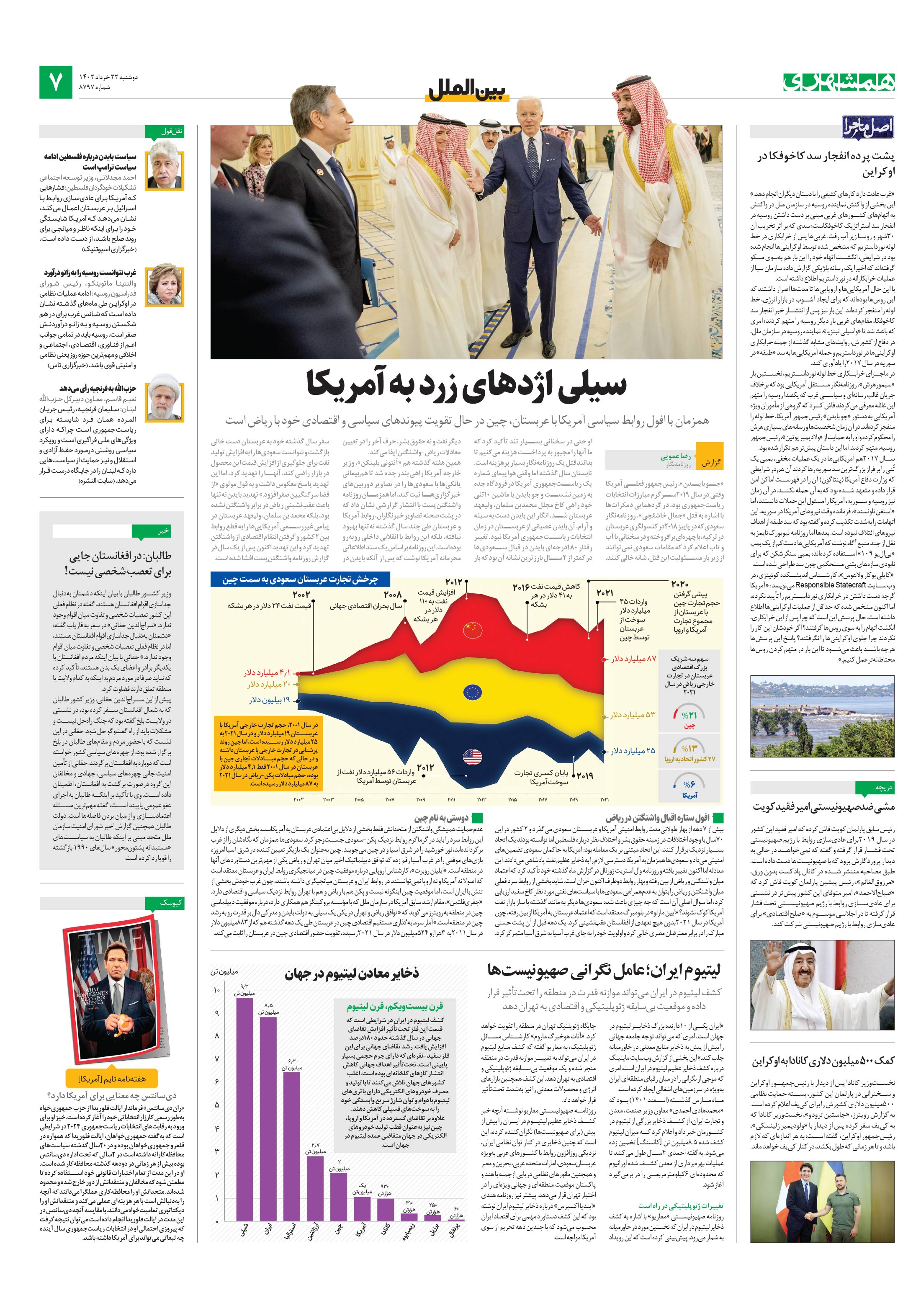 بین‌الملل