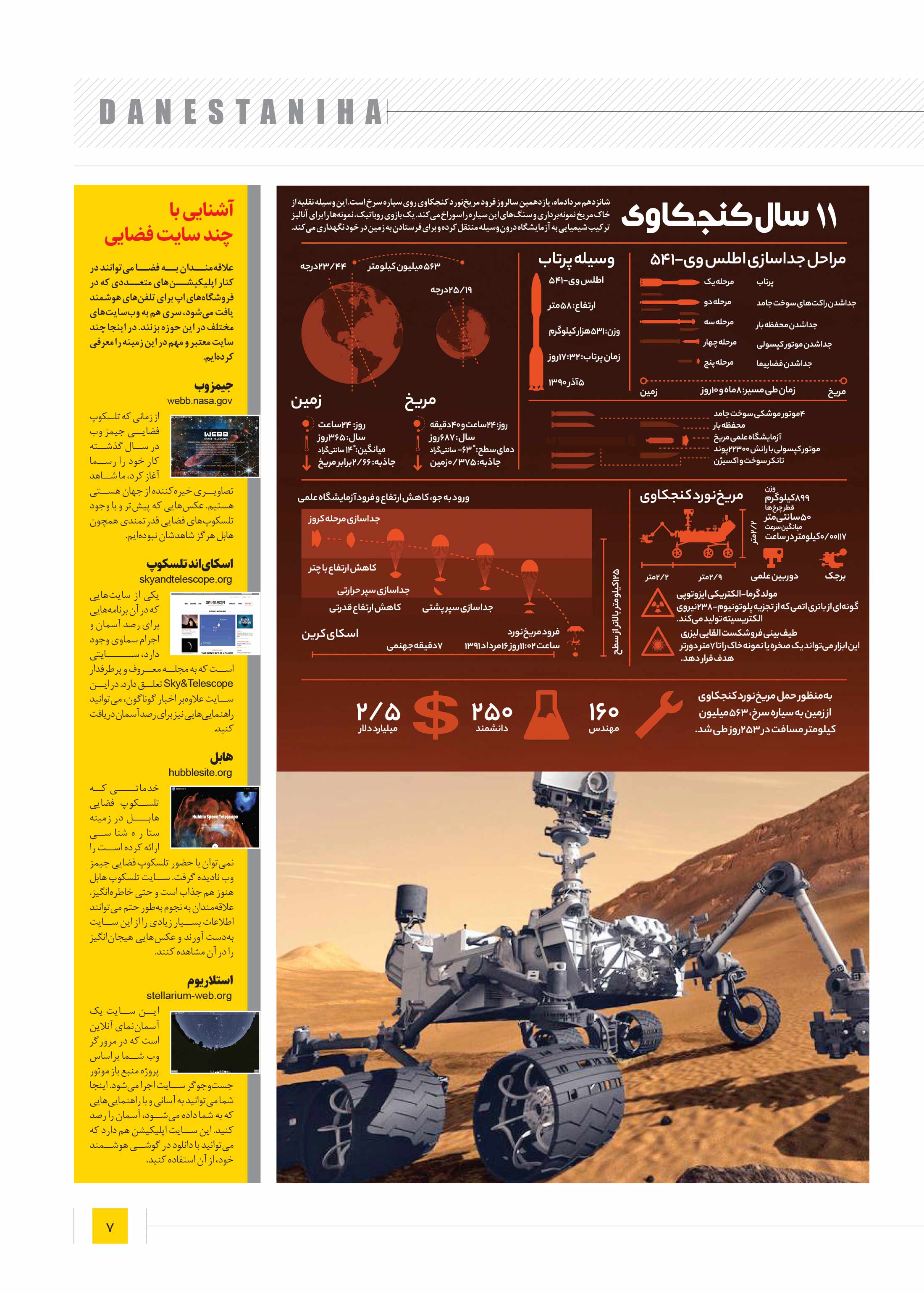 دانستنی ها7