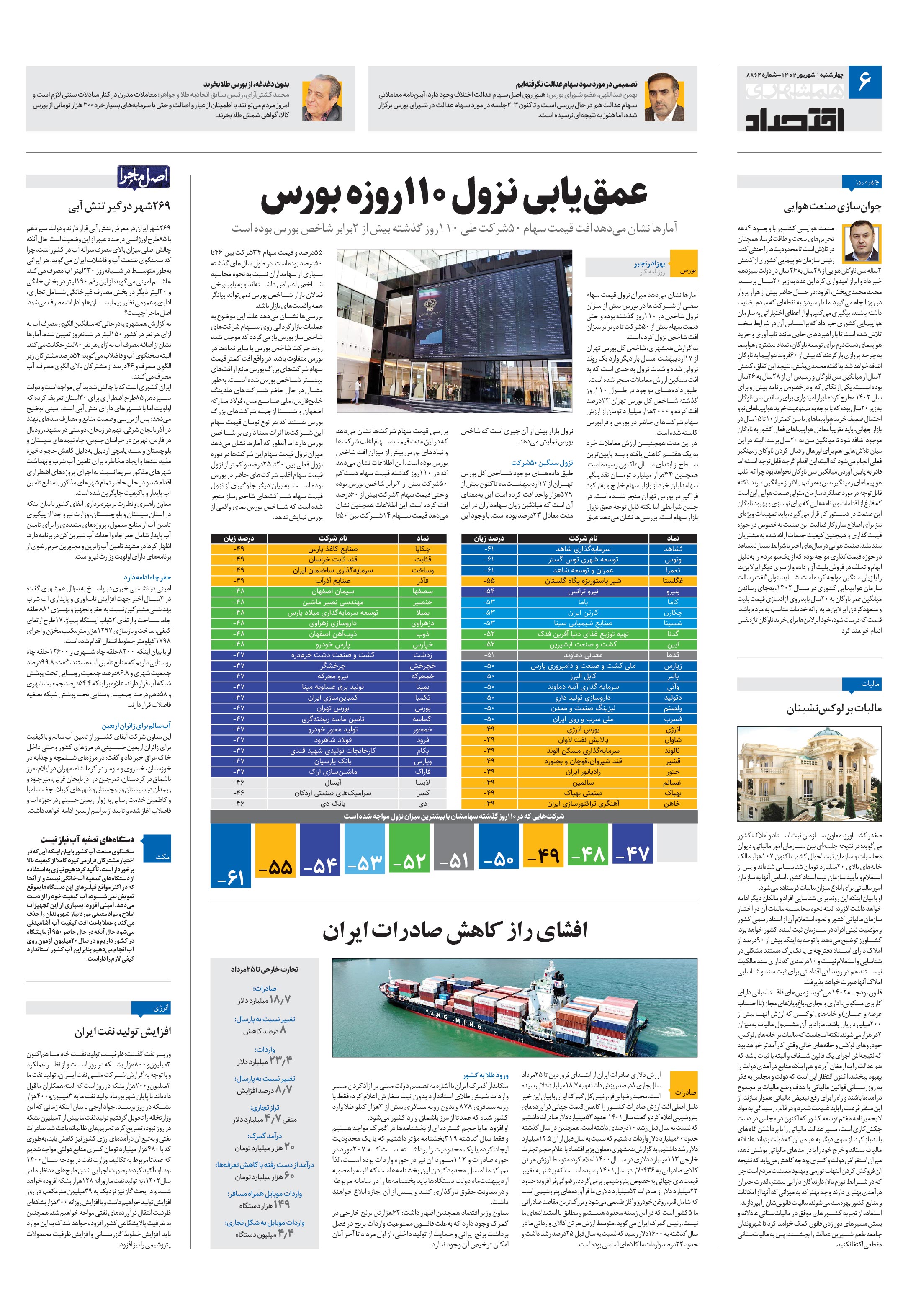 اقتصاد 1