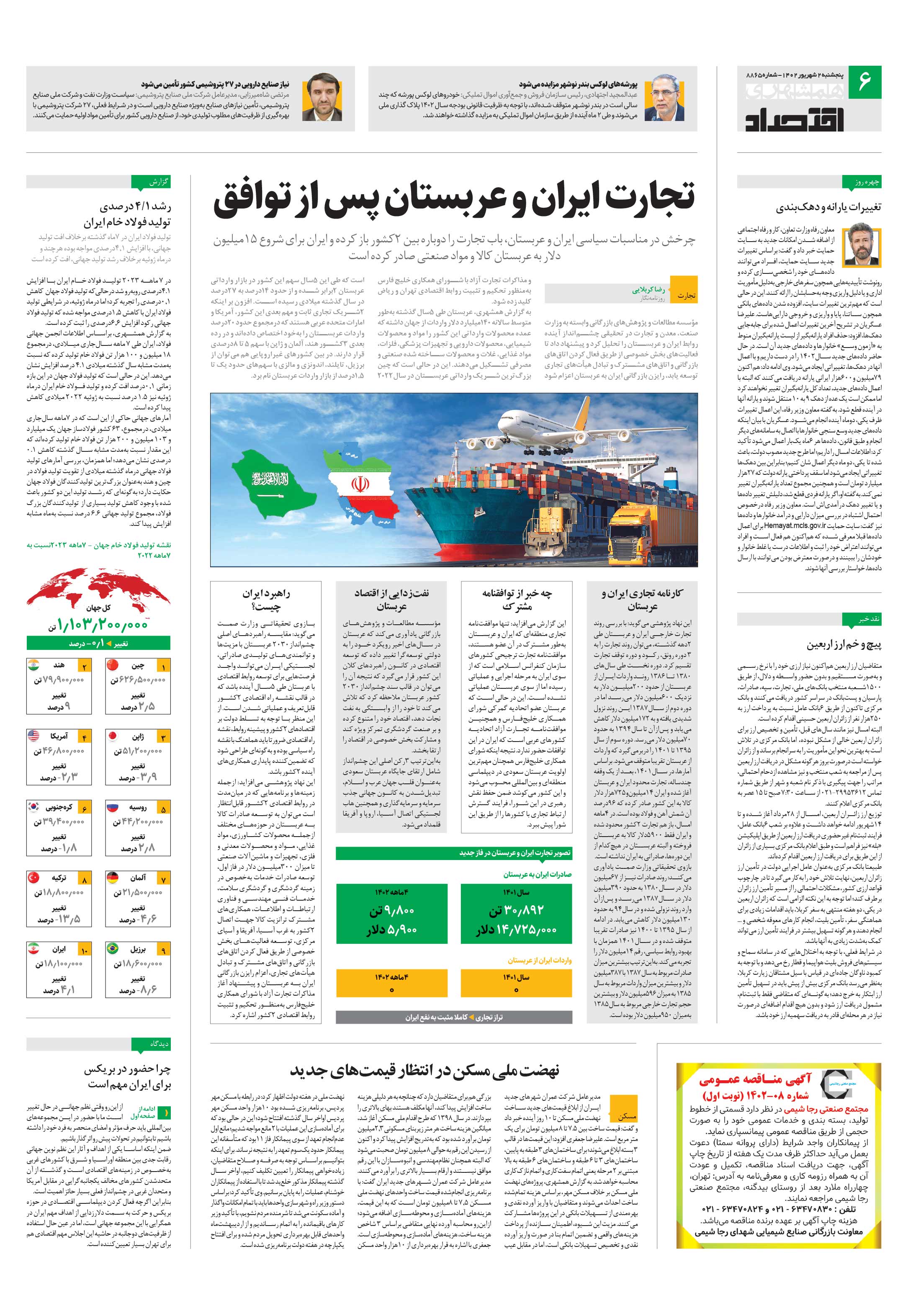 اقتصاد 1