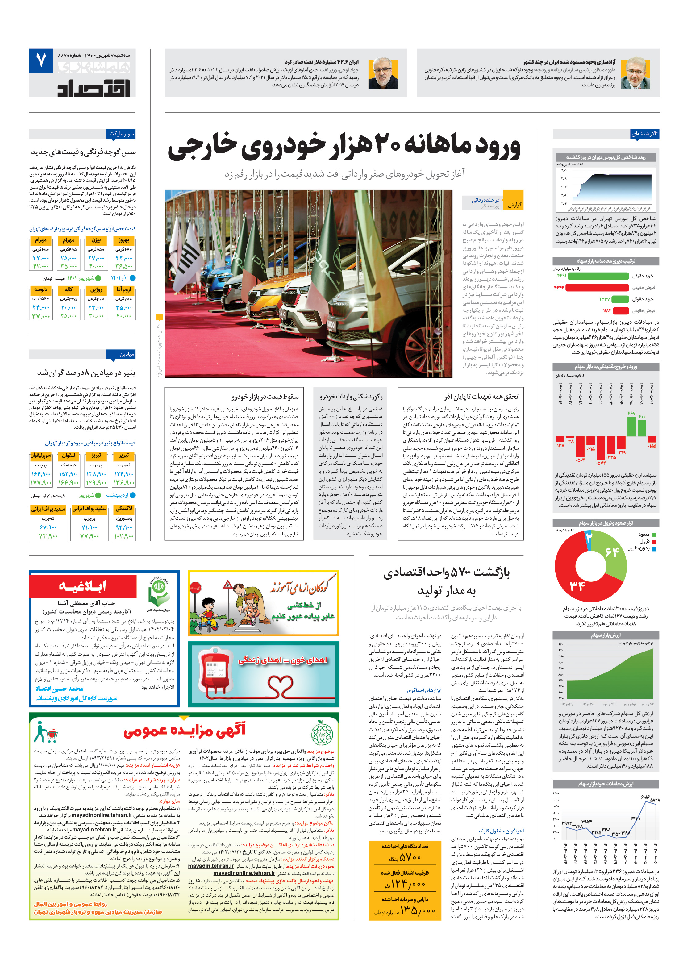 اقتصاد 2