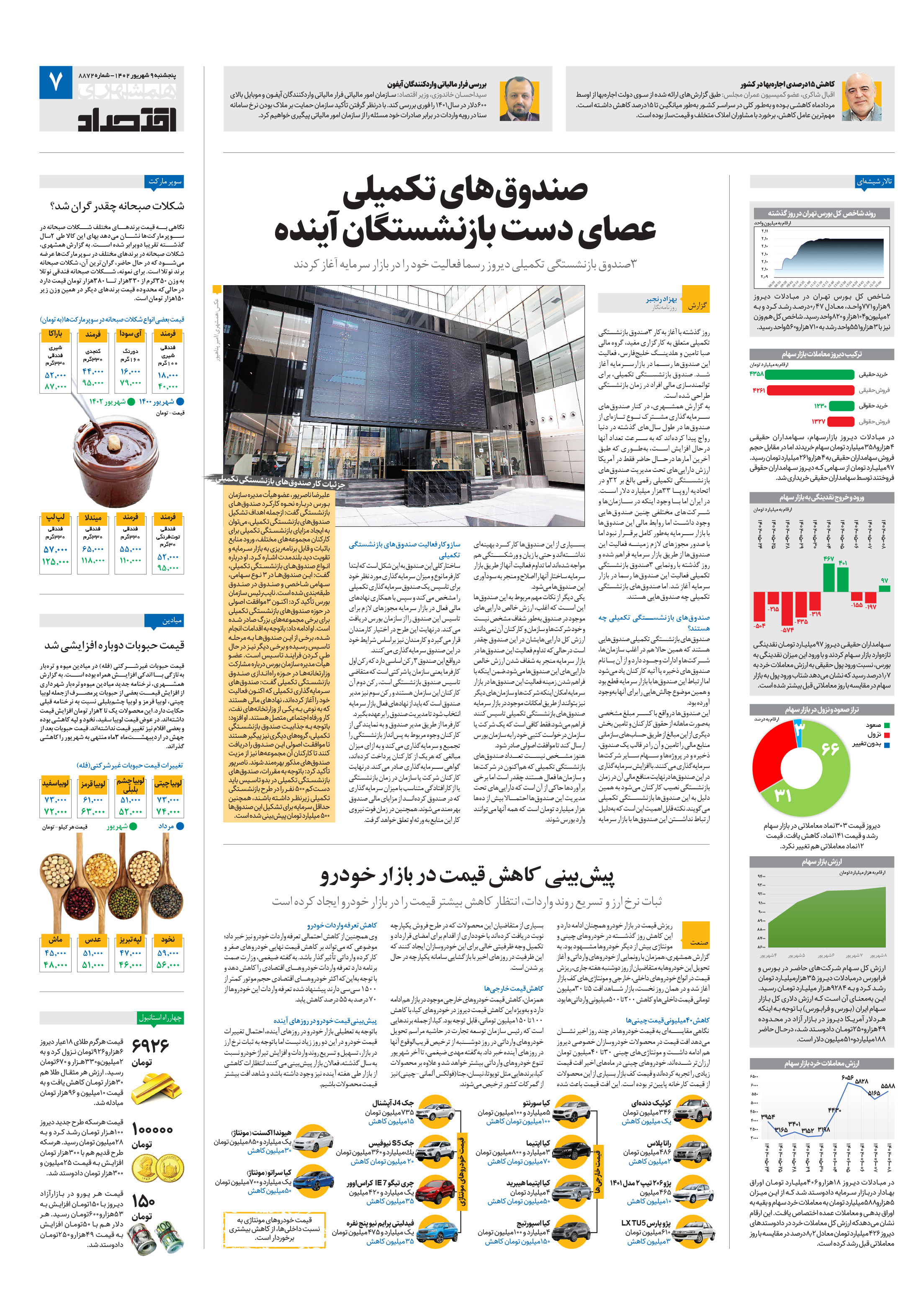 اقتصاد 2