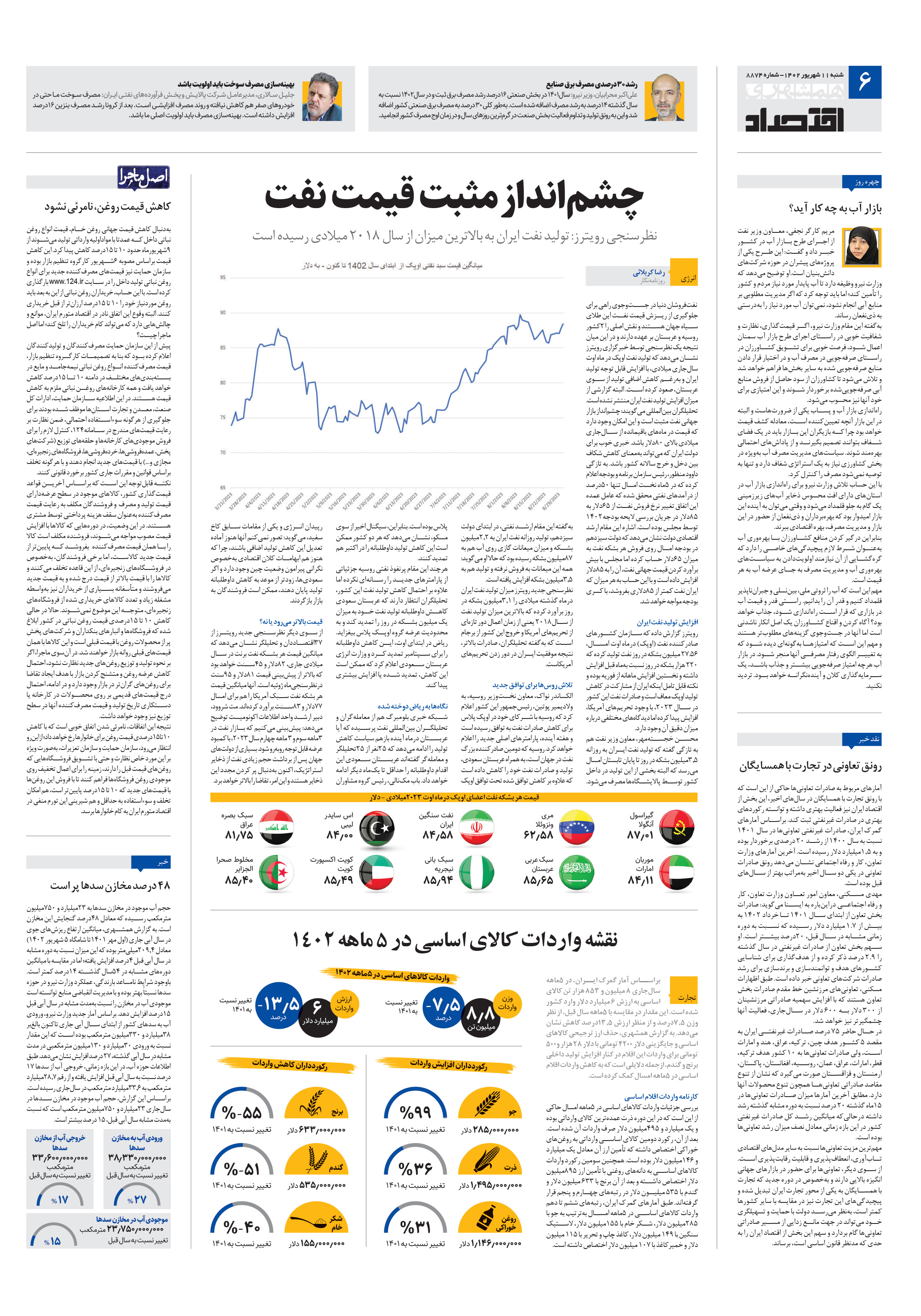 اقتصاد 1