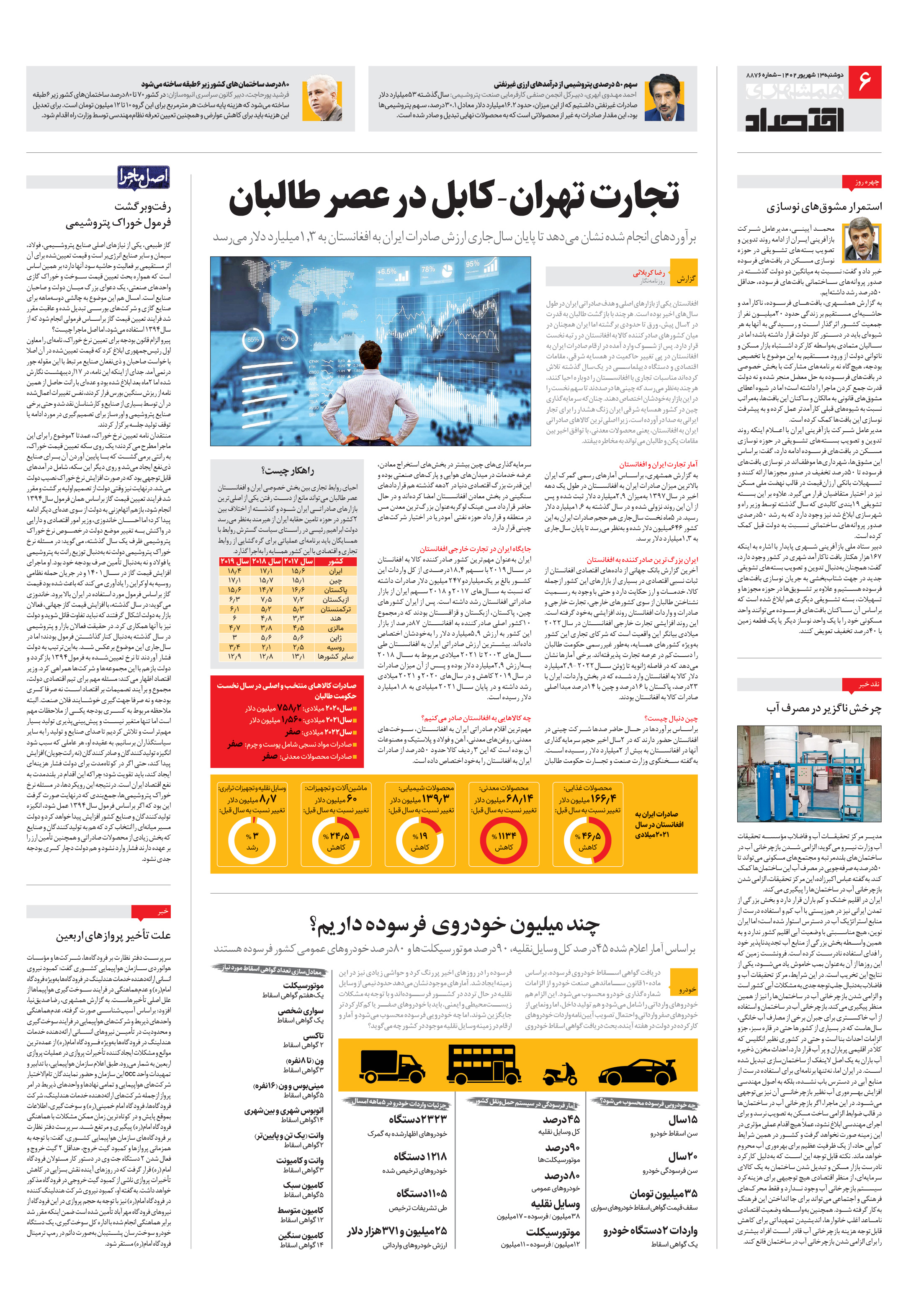 اقتصاد 1