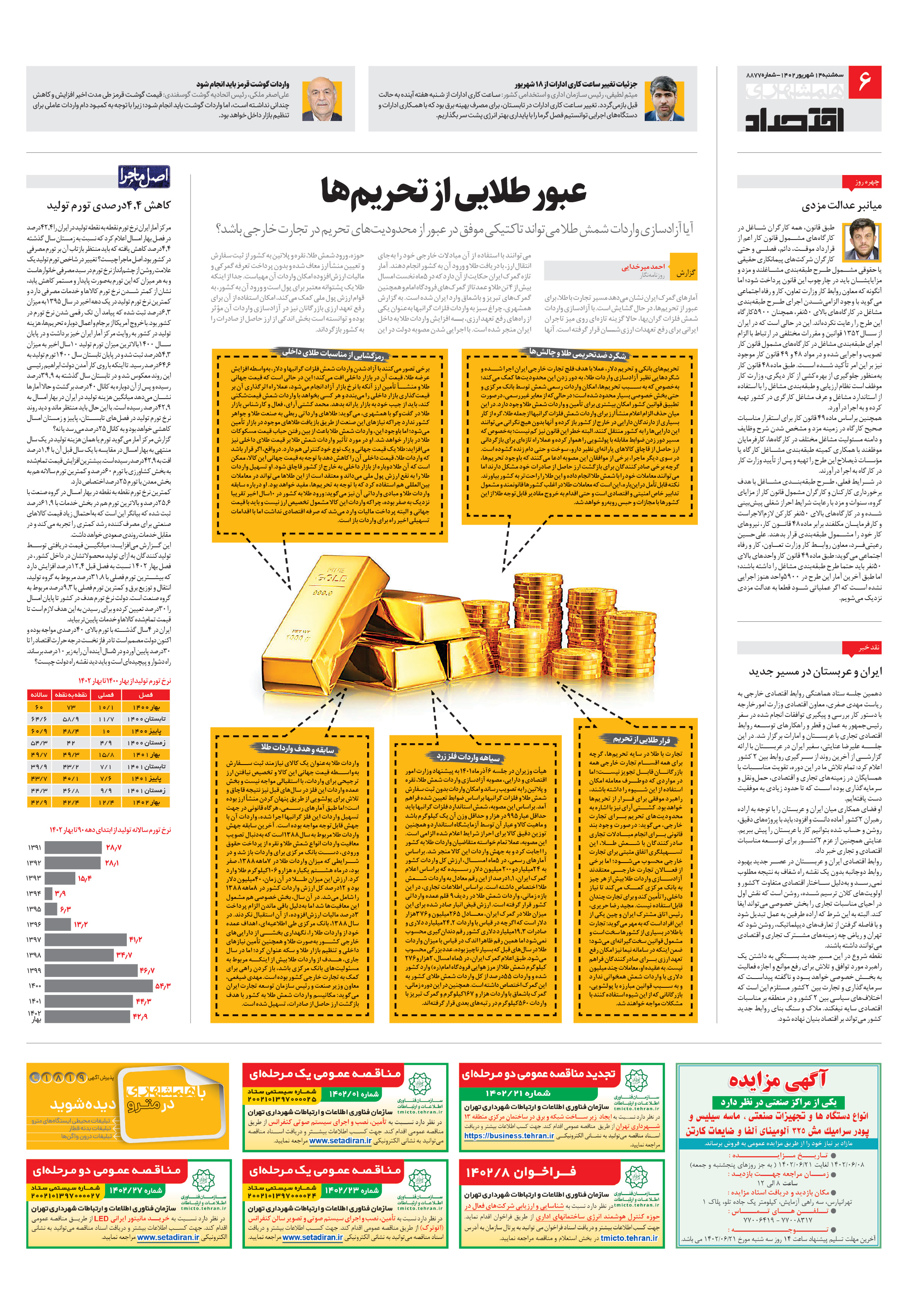 اقتصاد 1