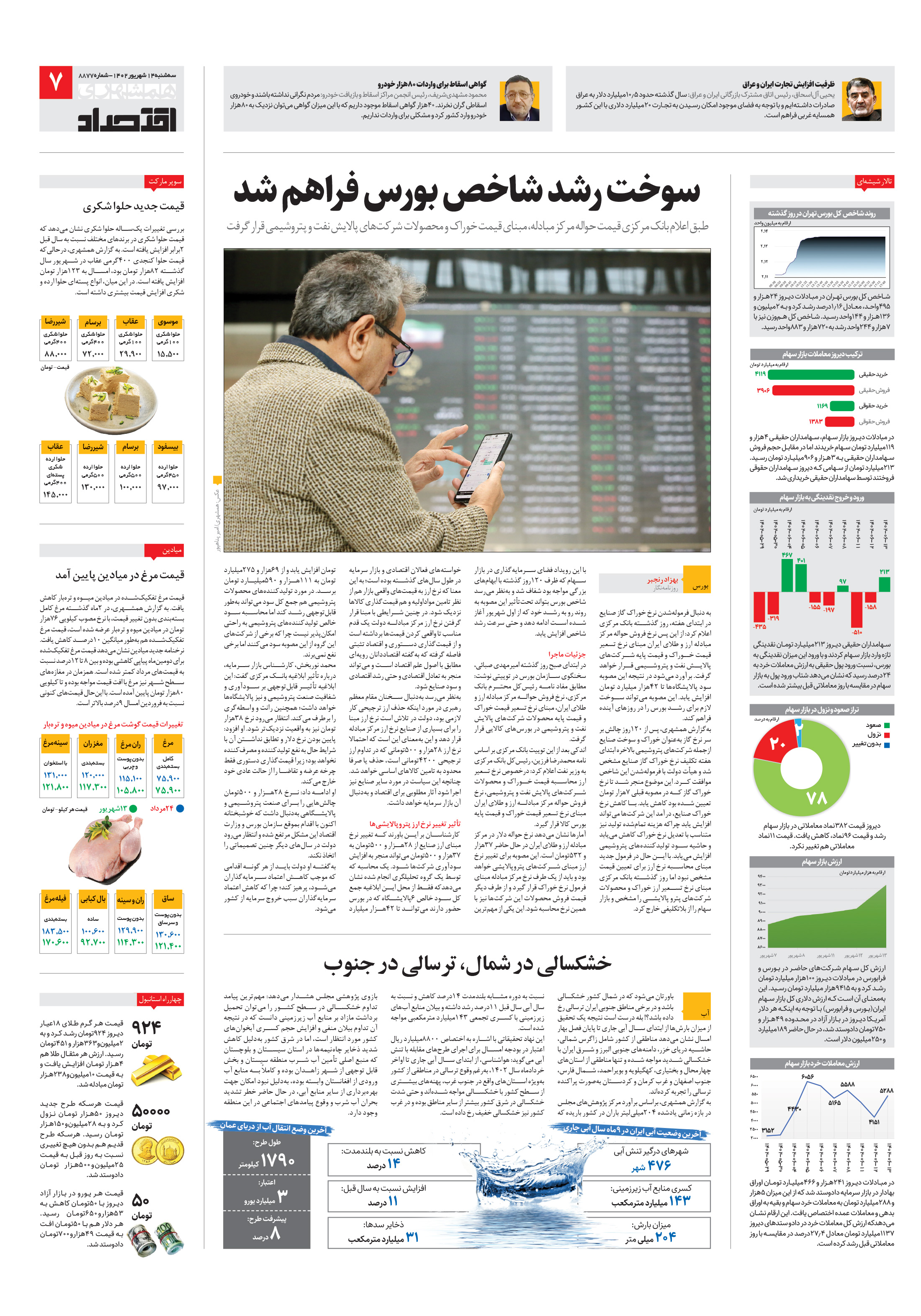 اقتصاد 2