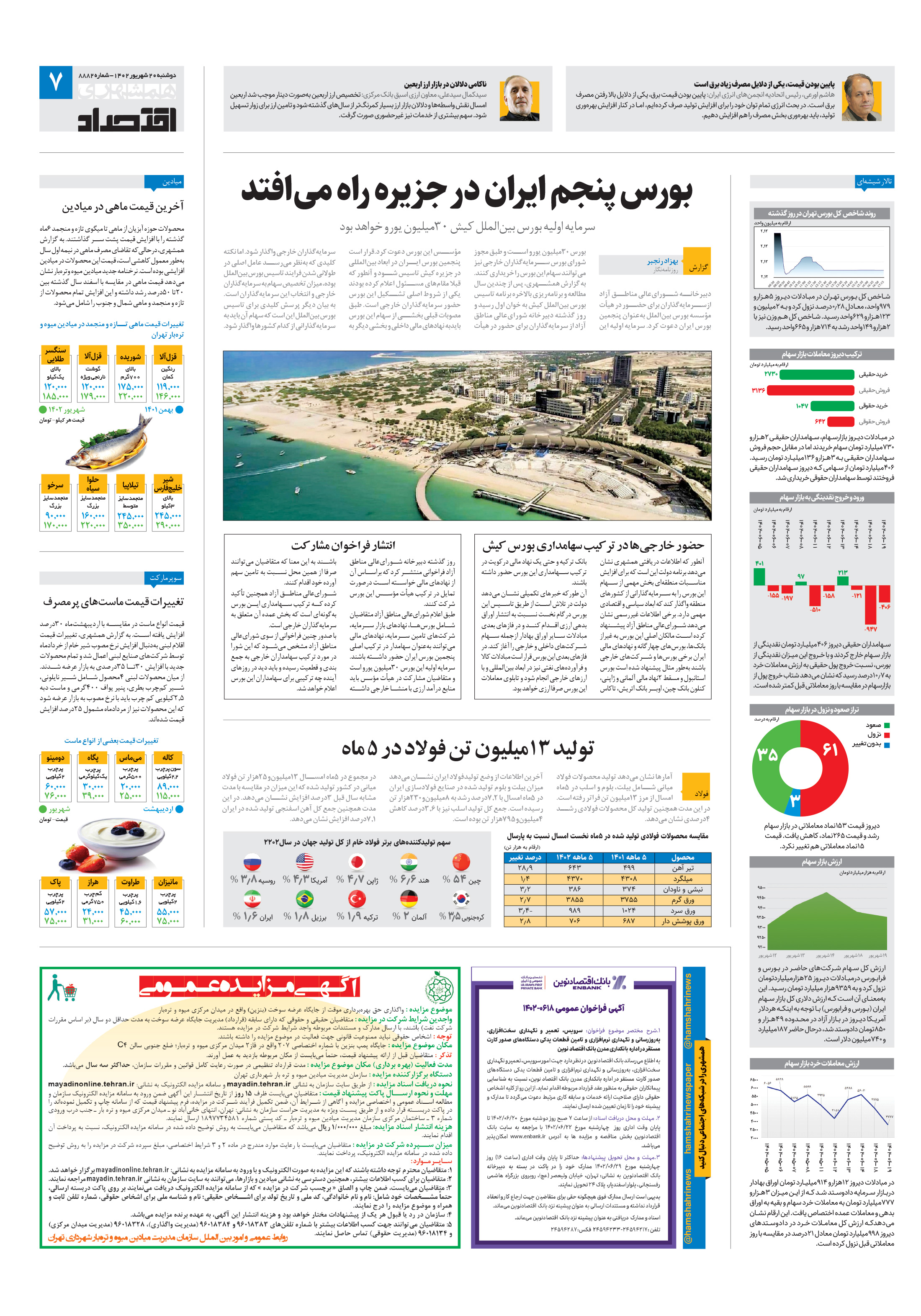 اقتصاد 2