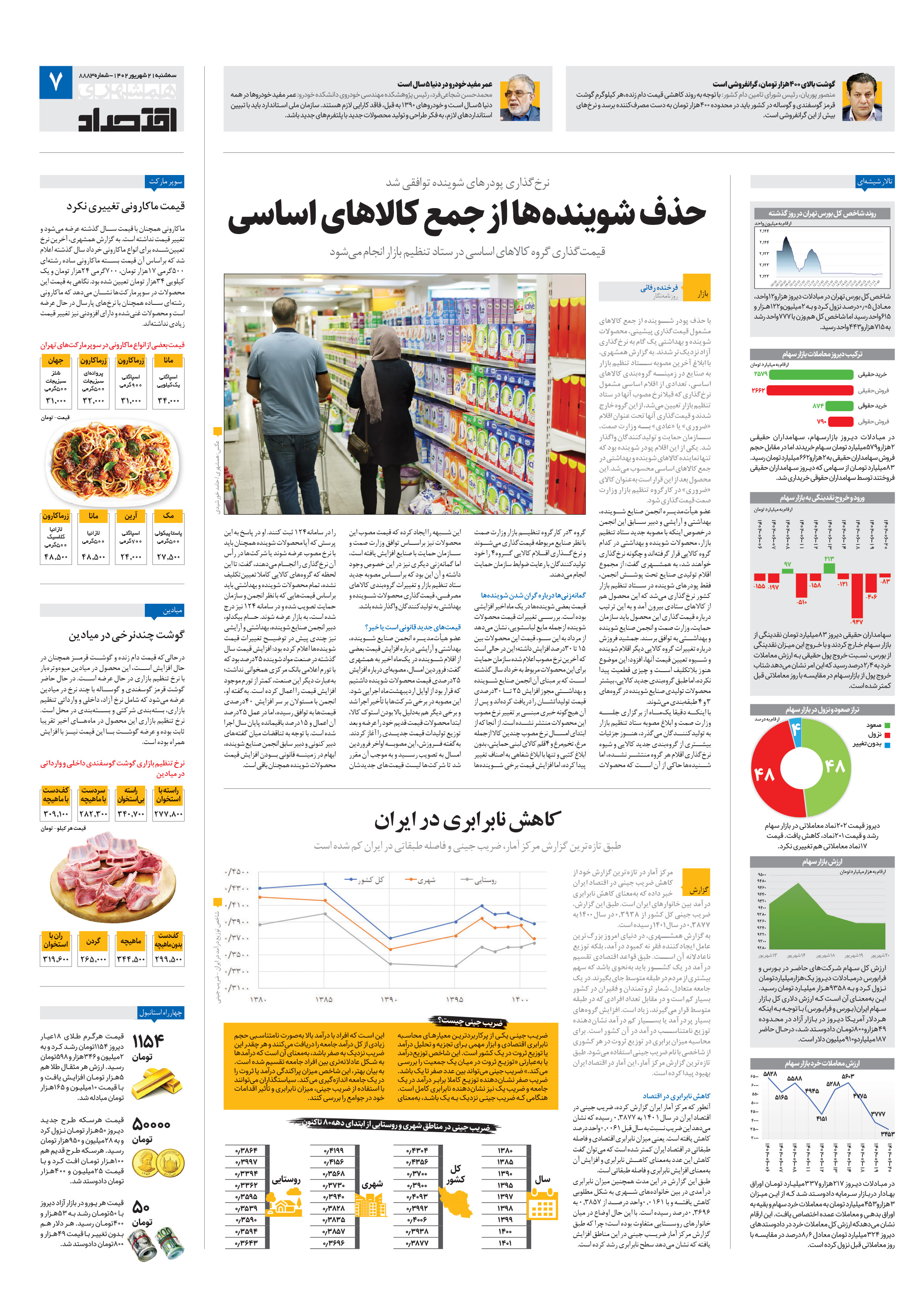 اقتصاد 2